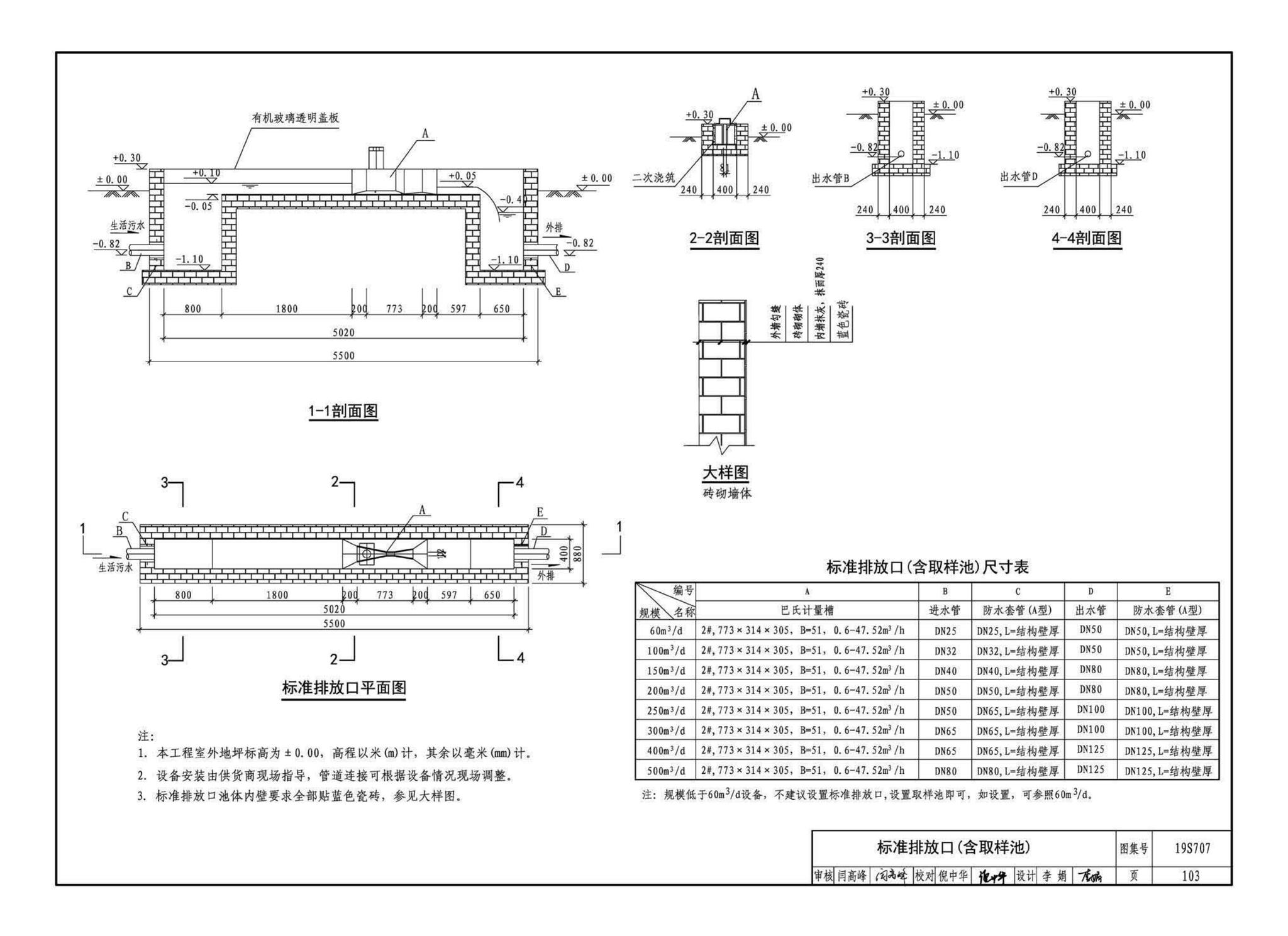 19S707--小型生活排水处理成套设备选用与安装