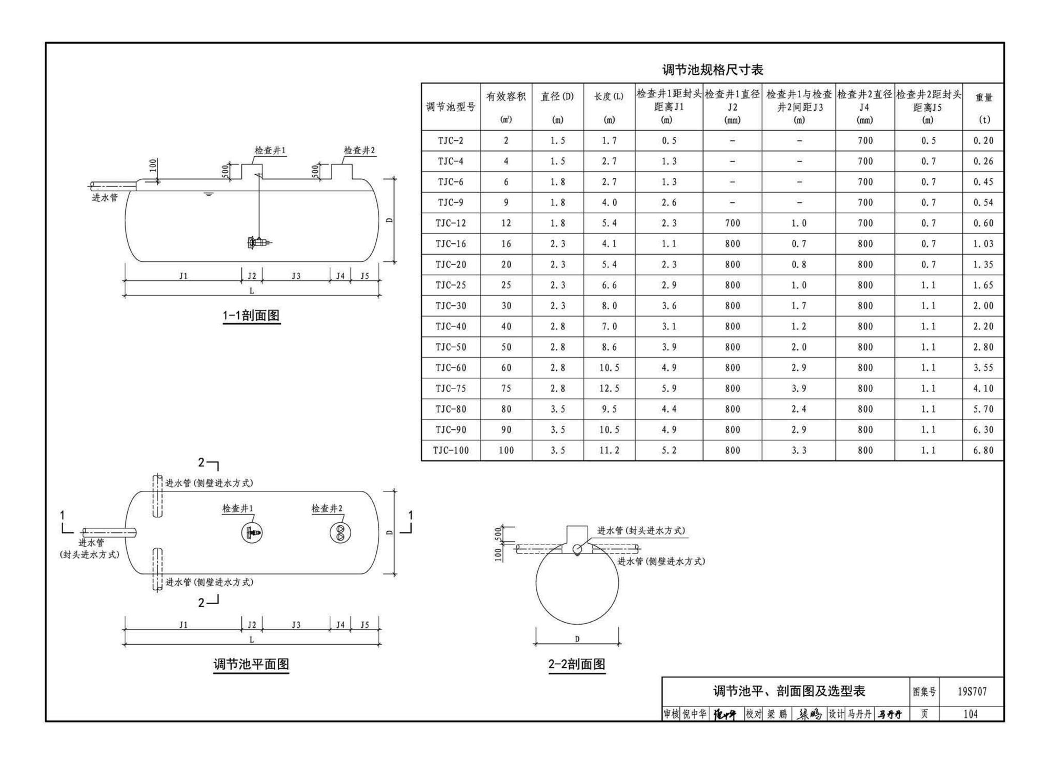 19S707--小型生活排水处理成套设备选用与安装