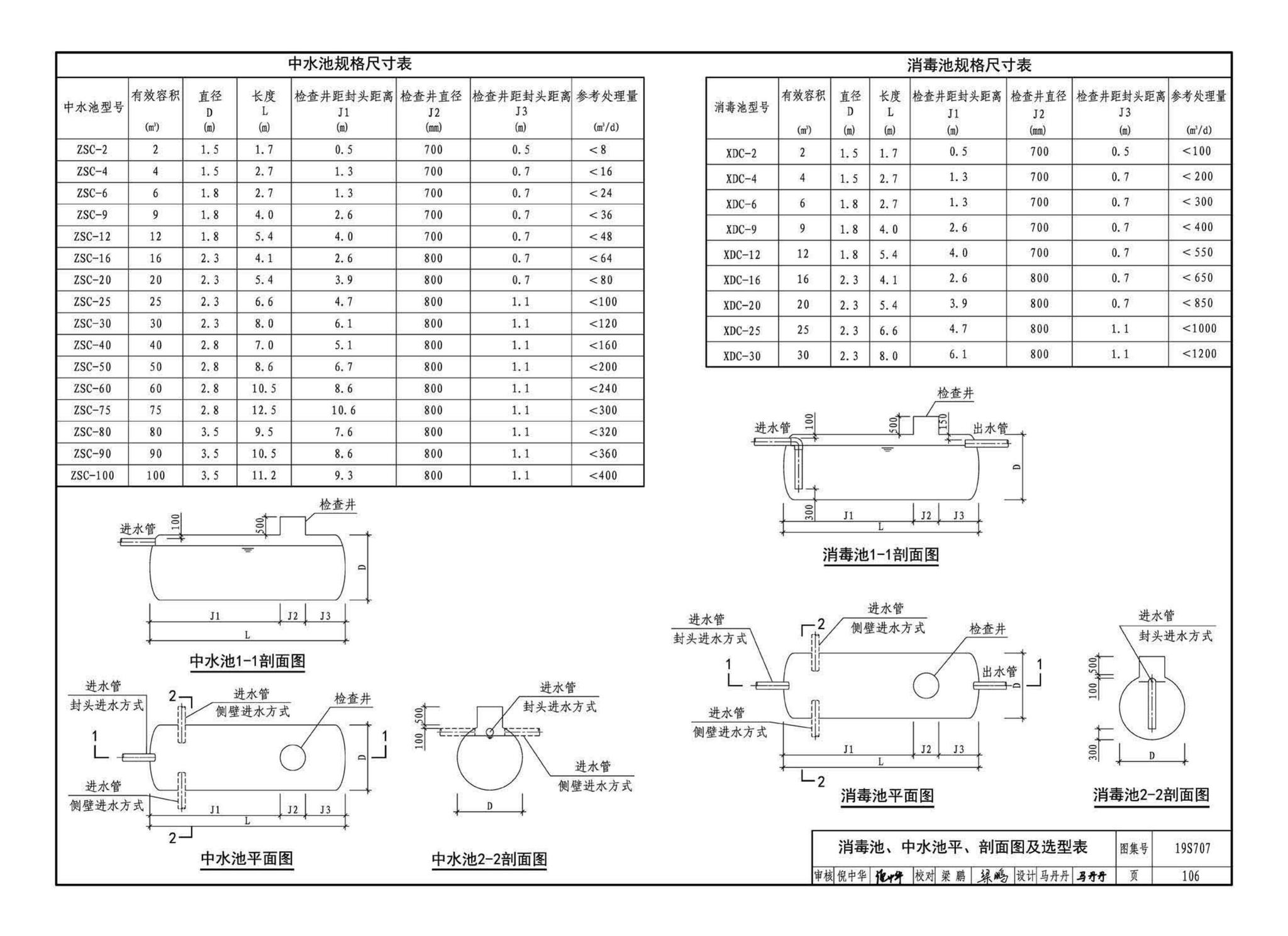 19S707--小型生活排水处理成套设备选用与安装