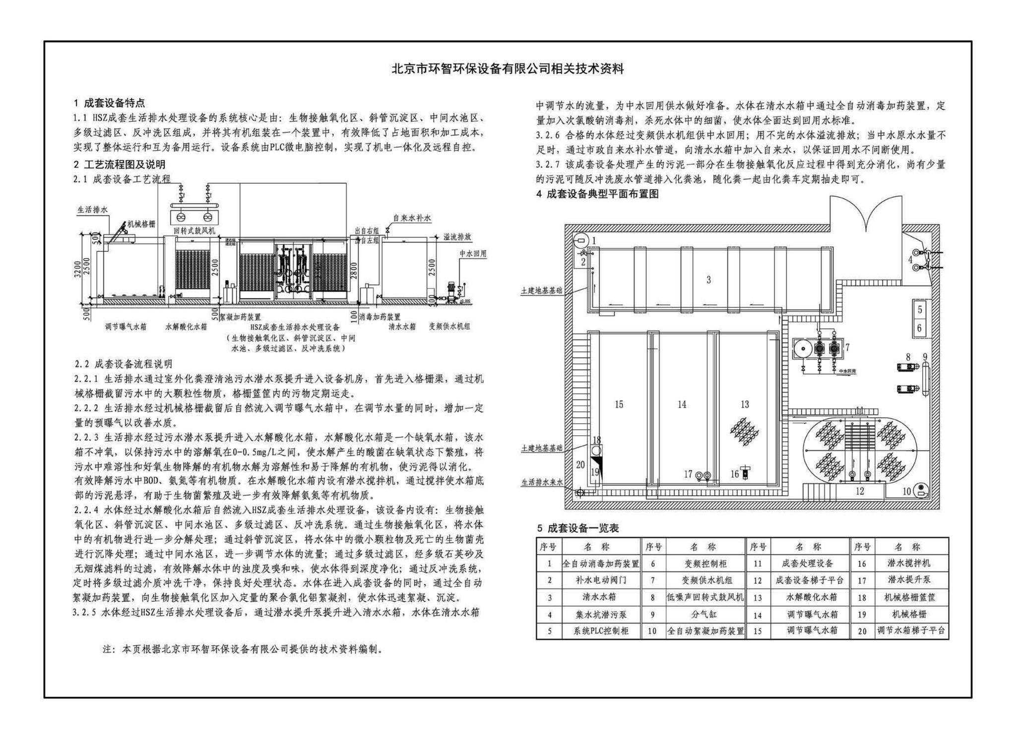 19S707--小型生活排水处理成套设备选用与安装