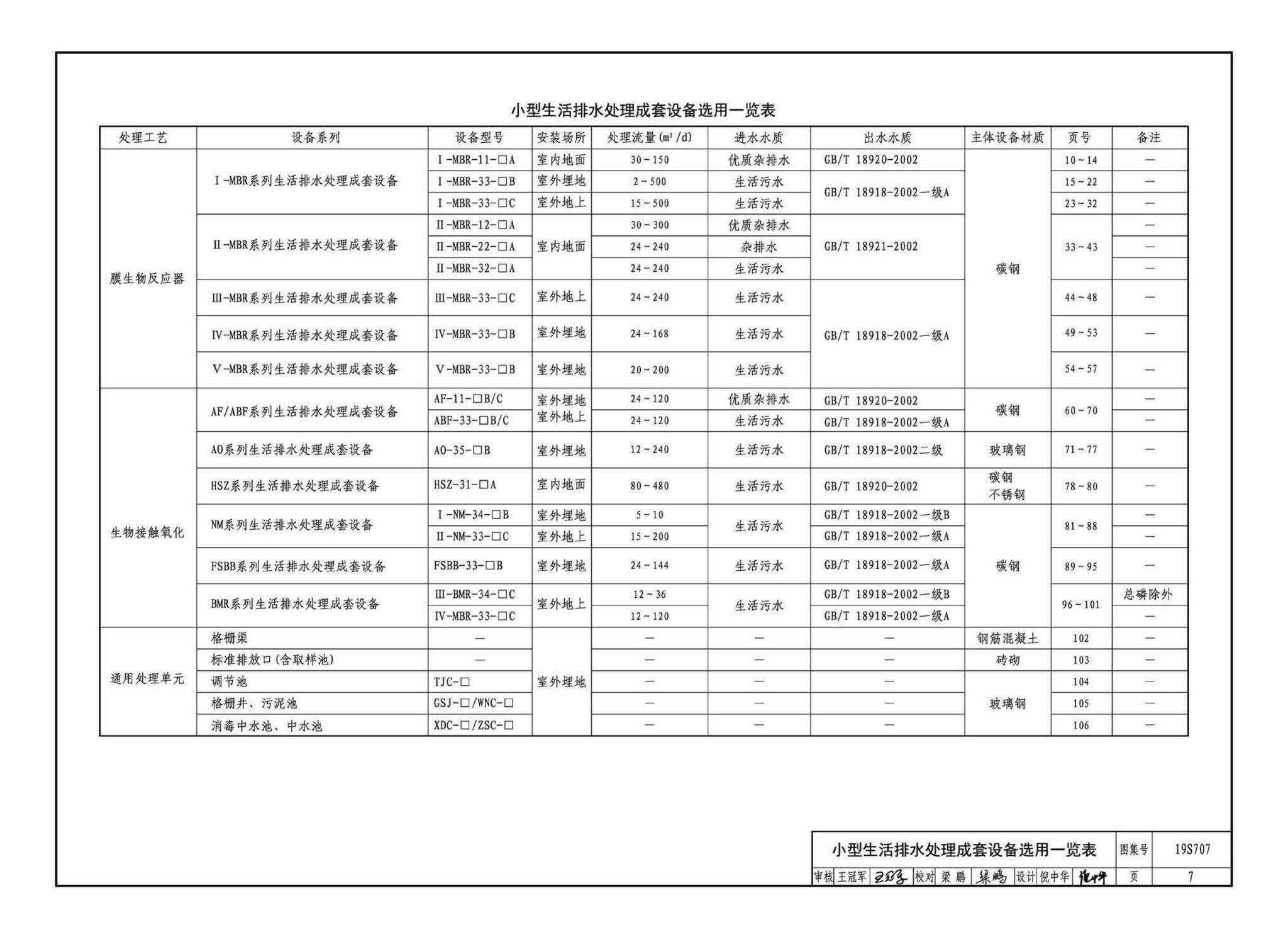 19S707--小型生活排水处理成套设备选用与安装