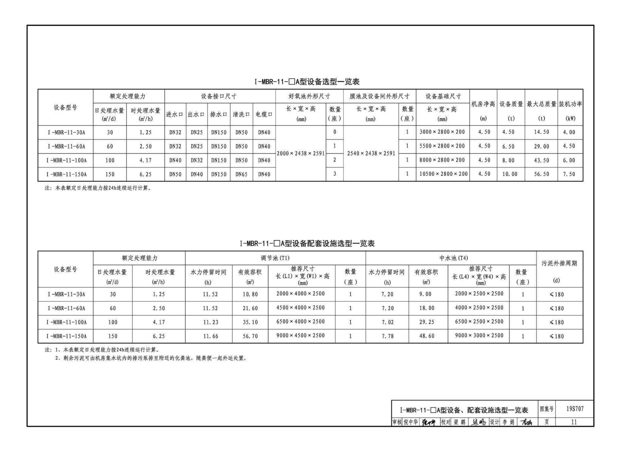 19S707--小型生活排水处理成套设备选用与安装