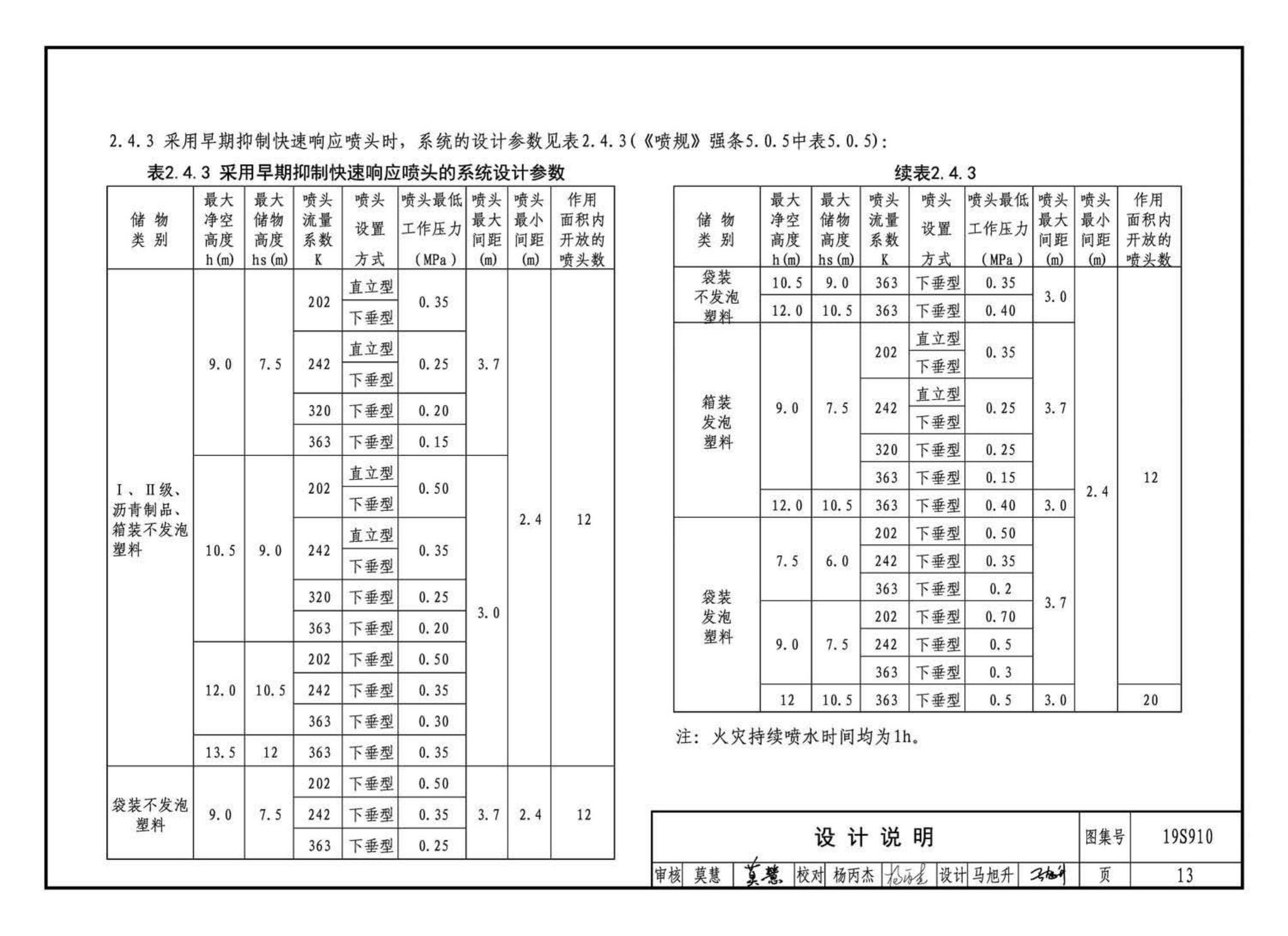 19S910--自动喷水灭火系统设计