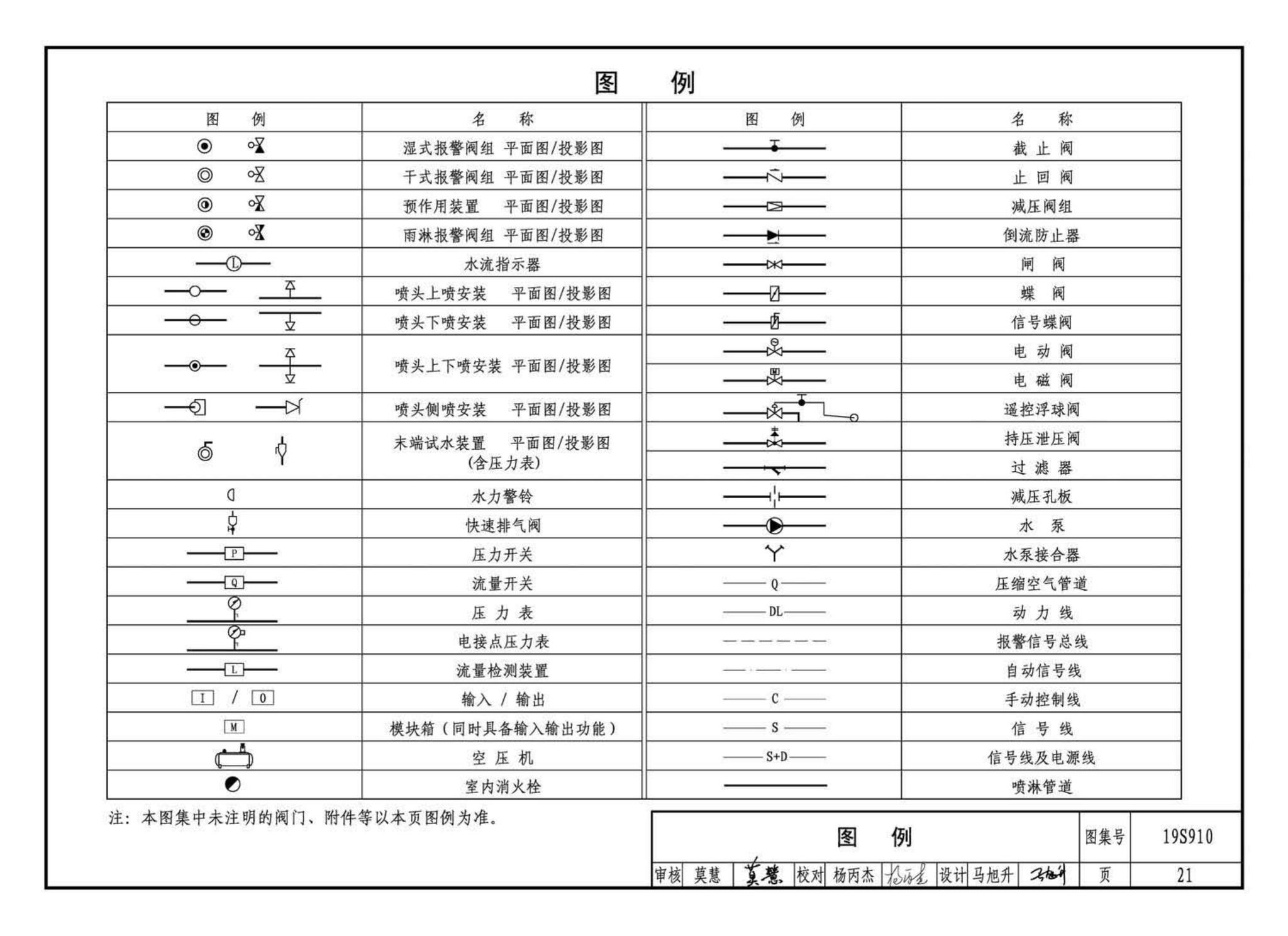 19S910--自动喷水灭火系统设计