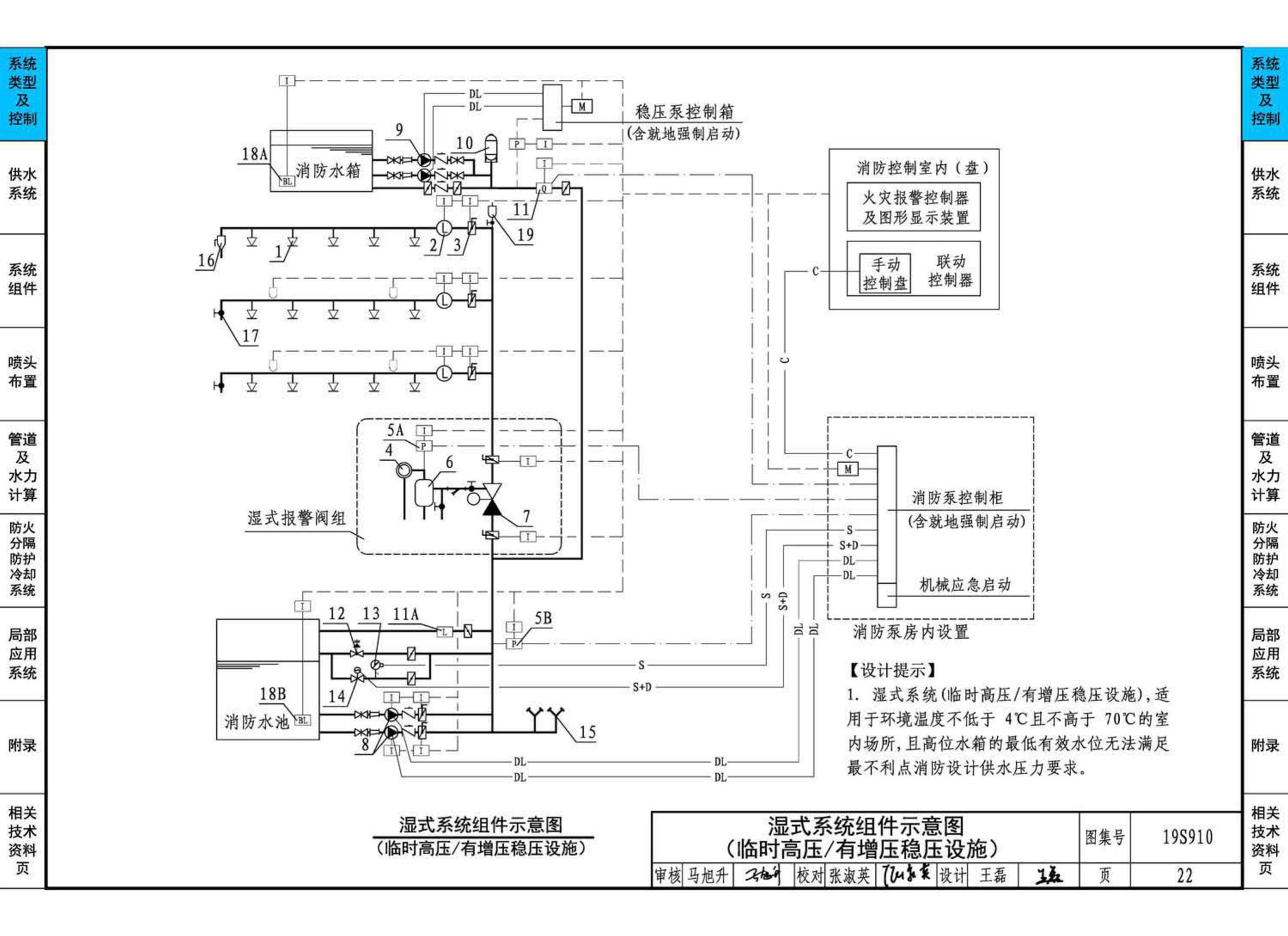 19S910--自动喷水灭火系统设计