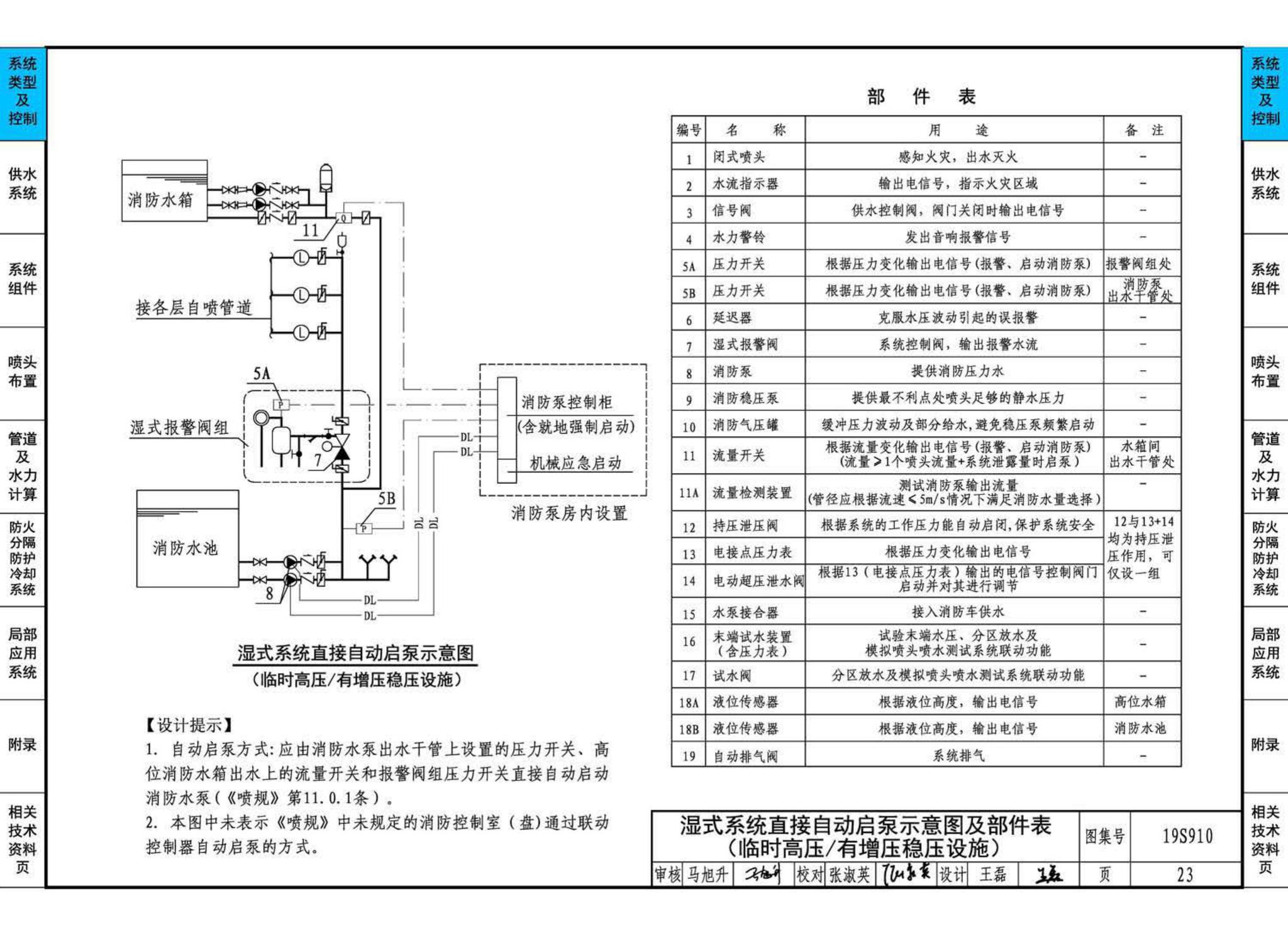 19S910--自动喷水灭火系统设计