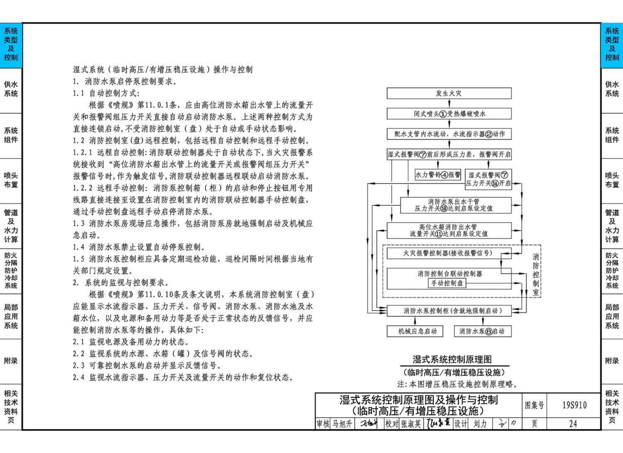 19S910--自动喷水灭火系统设计