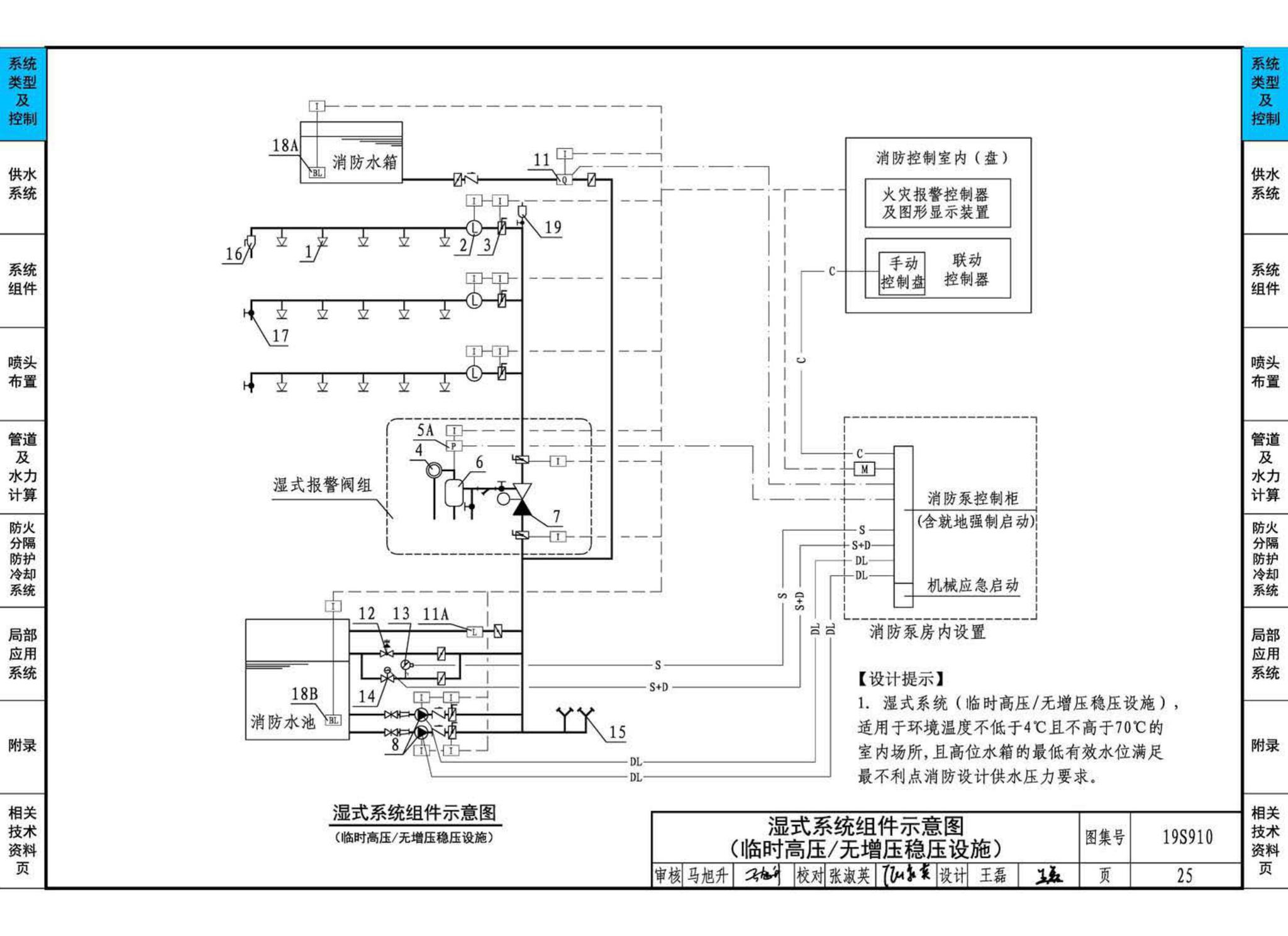 19S910--自动喷水灭火系统设计