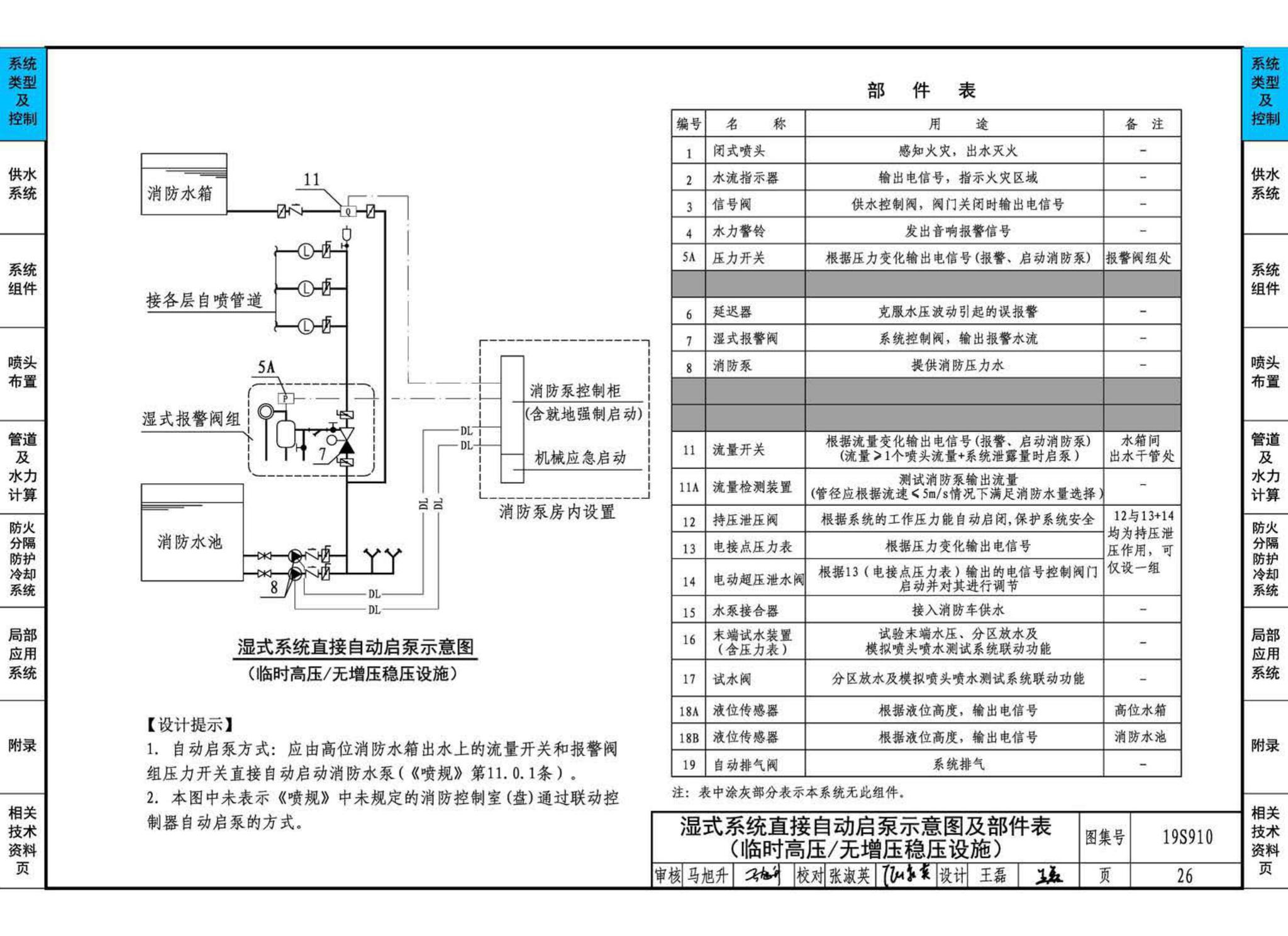 19S910--自动喷水灭火系统设计