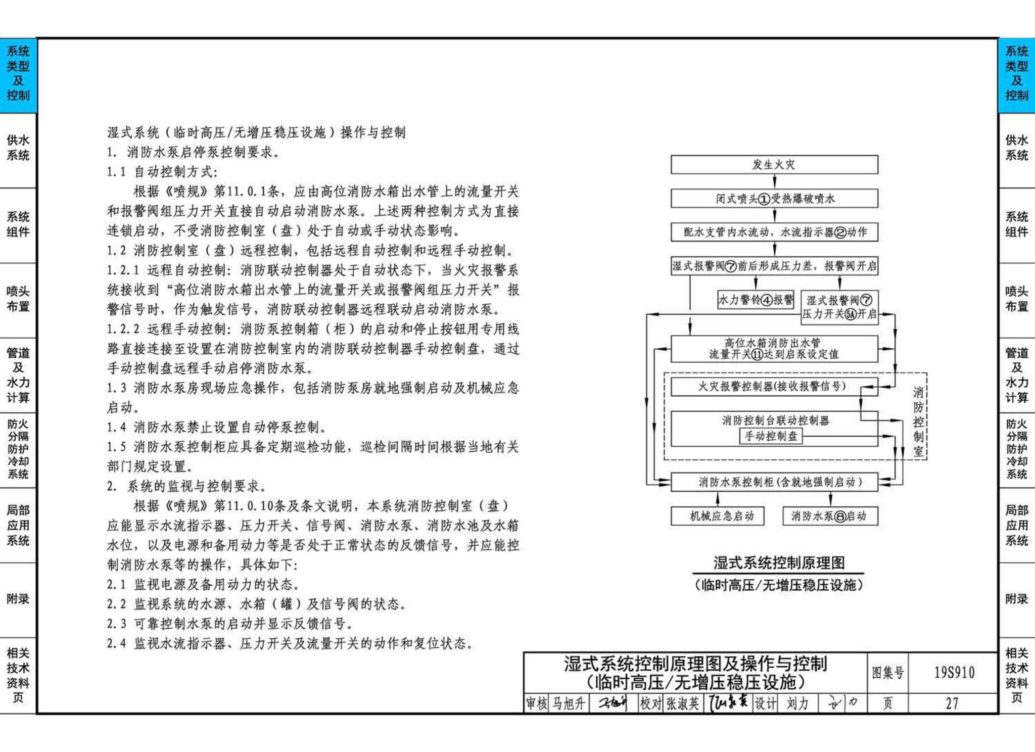 19S910--自动喷水灭火系统设计