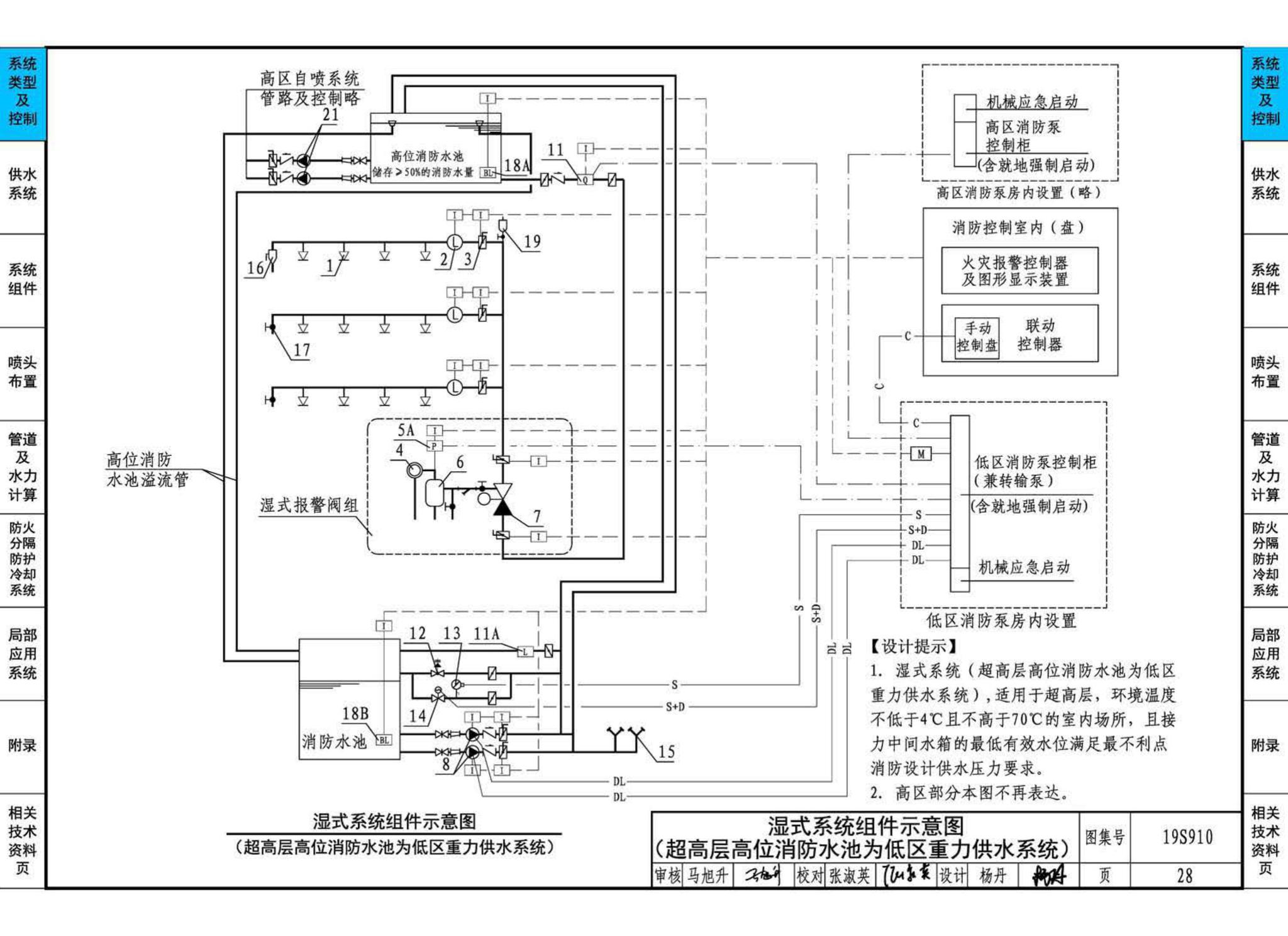 19S910--自动喷水灭火系统设计