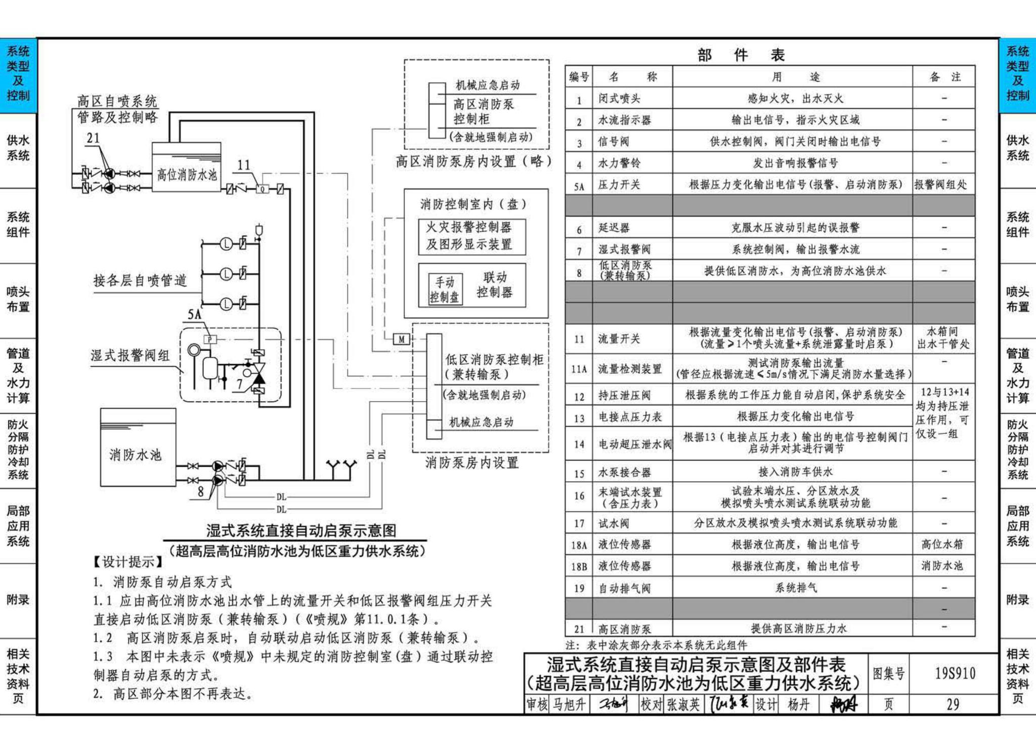 19S910--自动喷水灭火系统设计