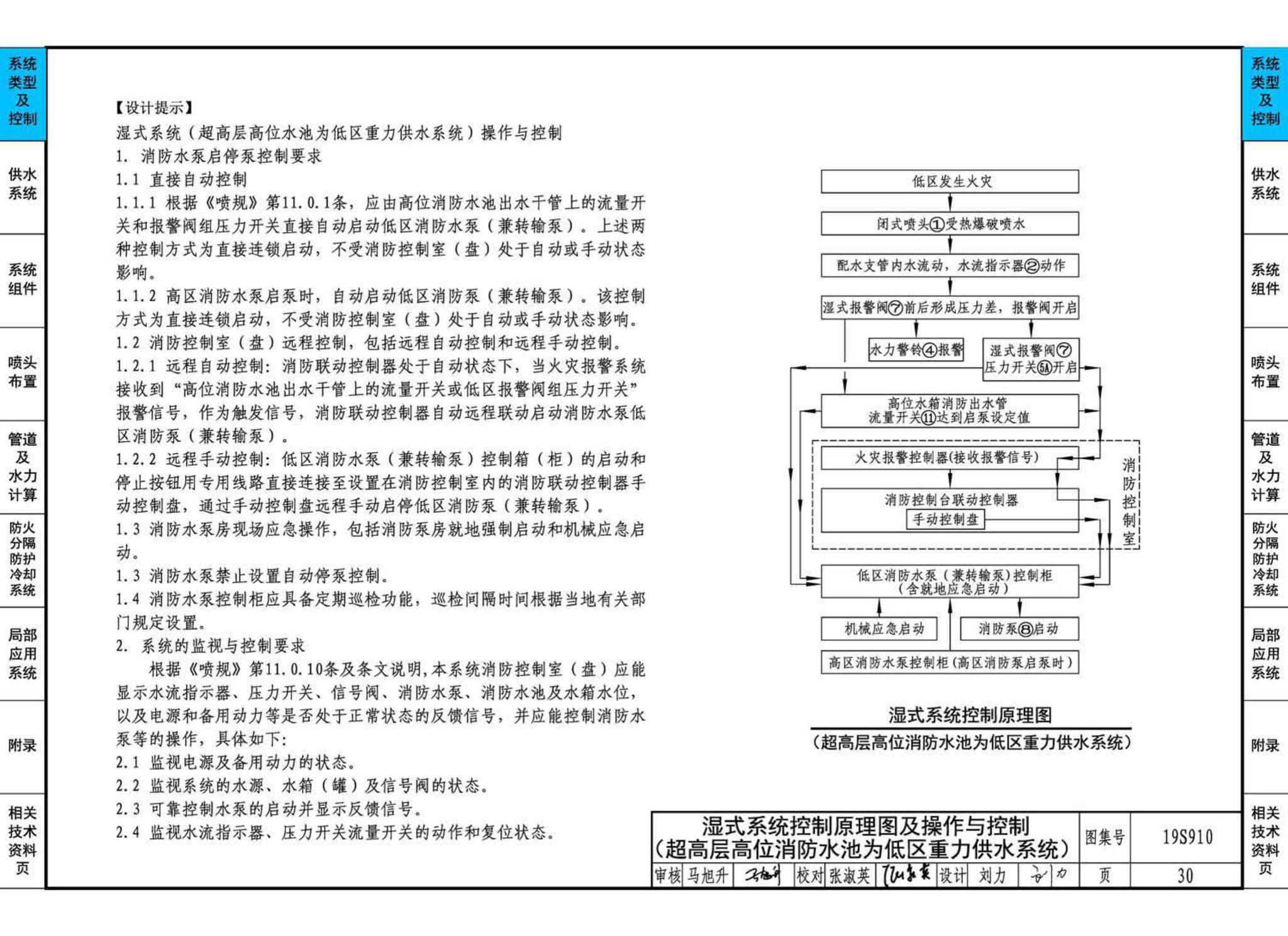 19S910--自动喷水灭火系统设计