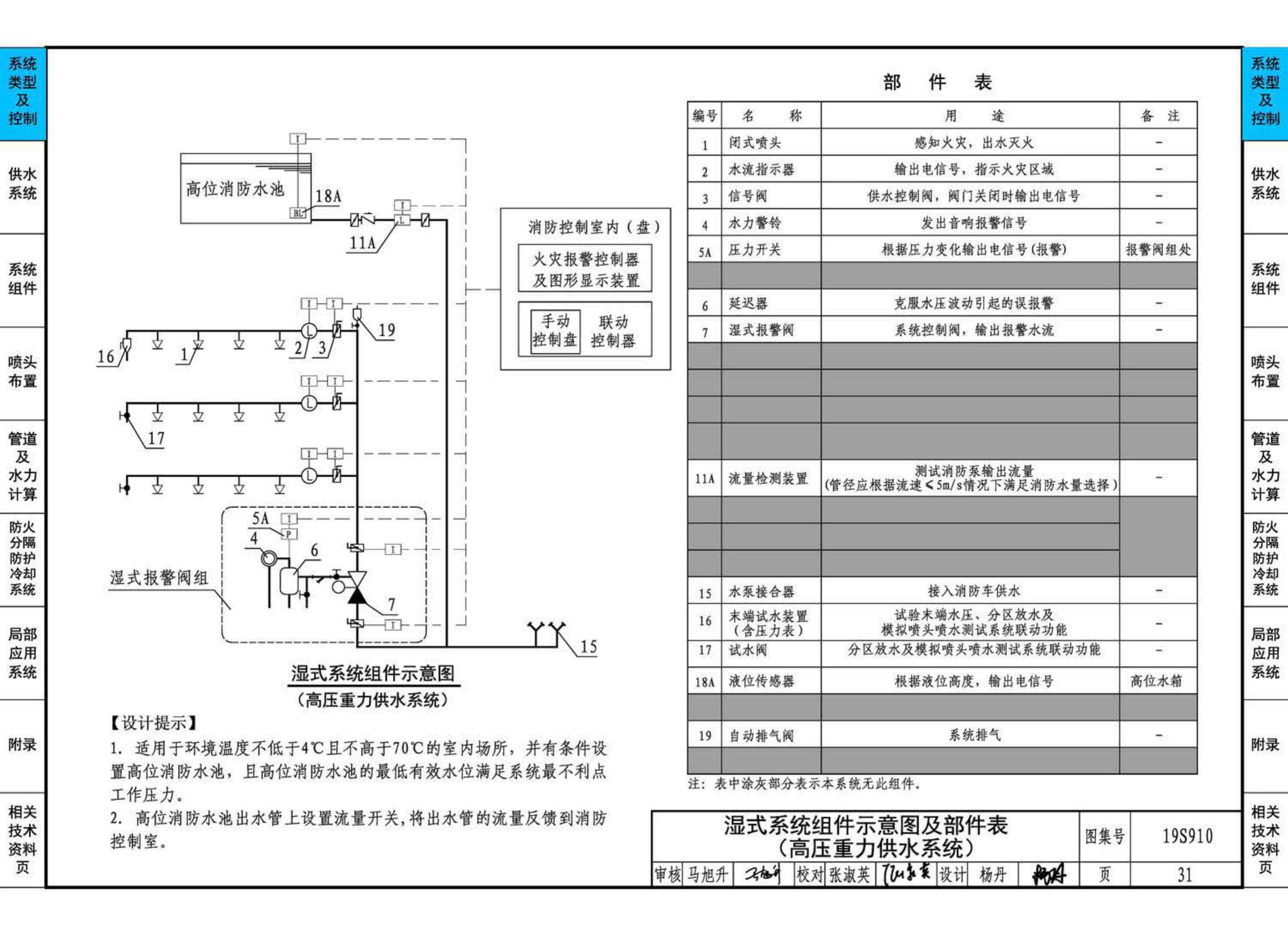 19S910--自动喷水灭火系统设计