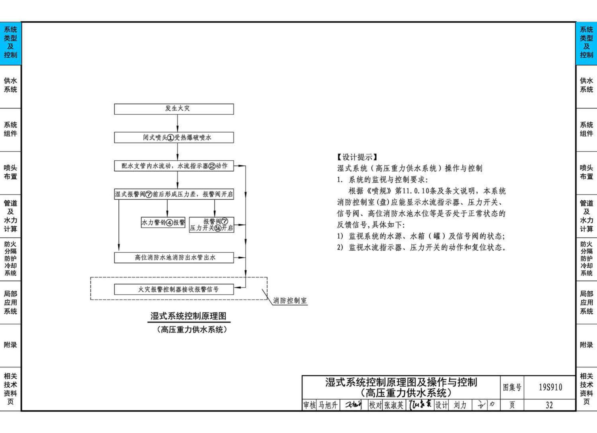 19S910--自动喷水灭火系统设计