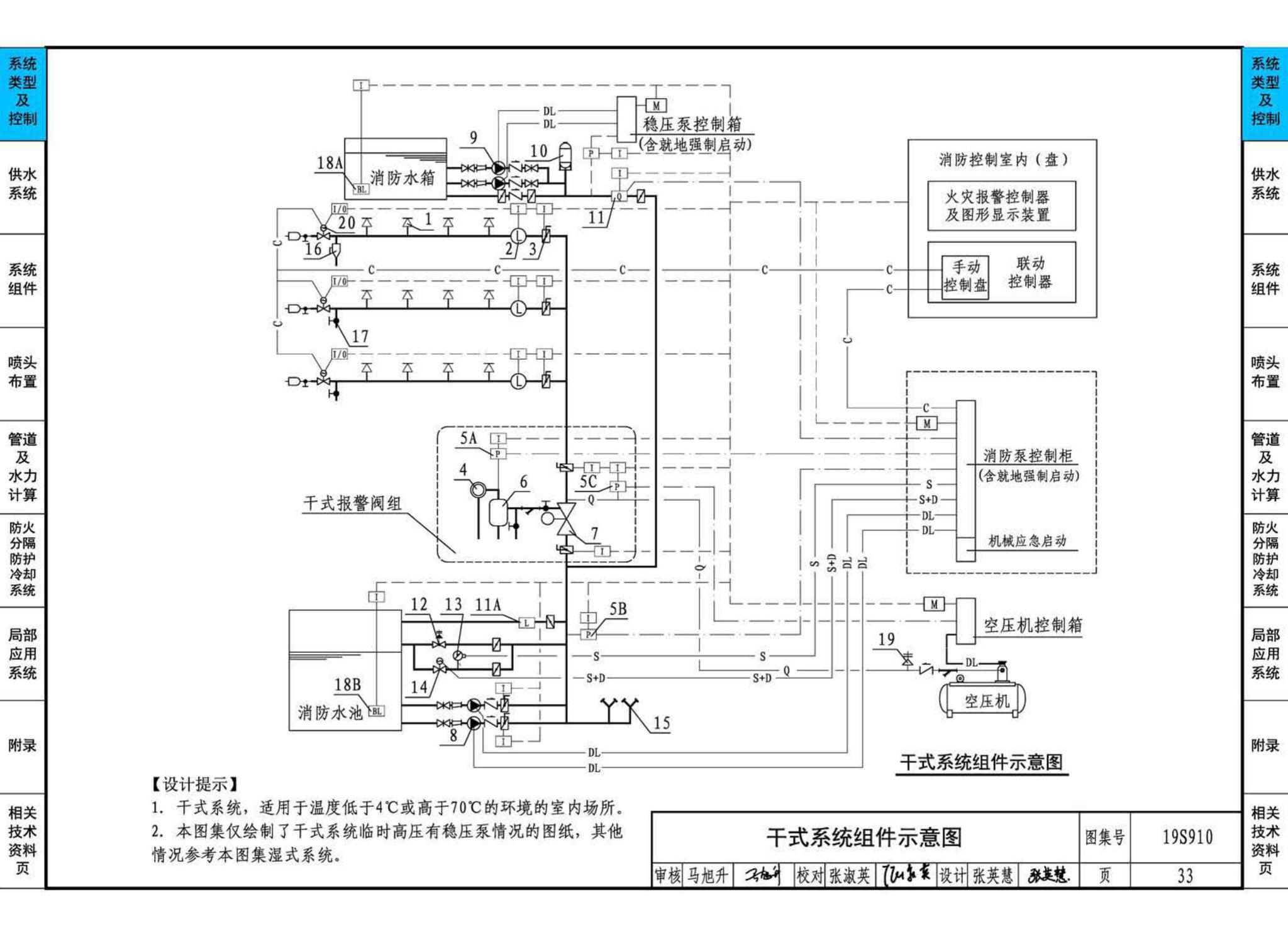 19S910--自动喷水灭火系统设计