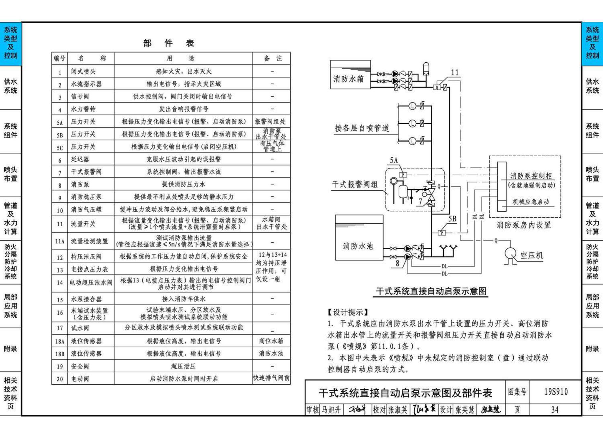 19S910--自动喷水灭火系统设计