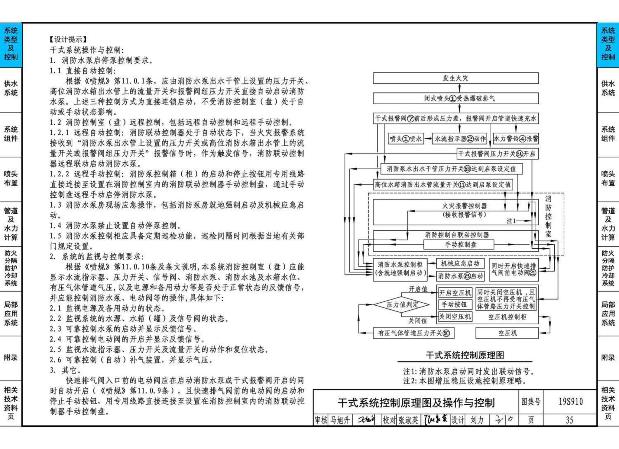 19S910--自动喷水灭火系统设计