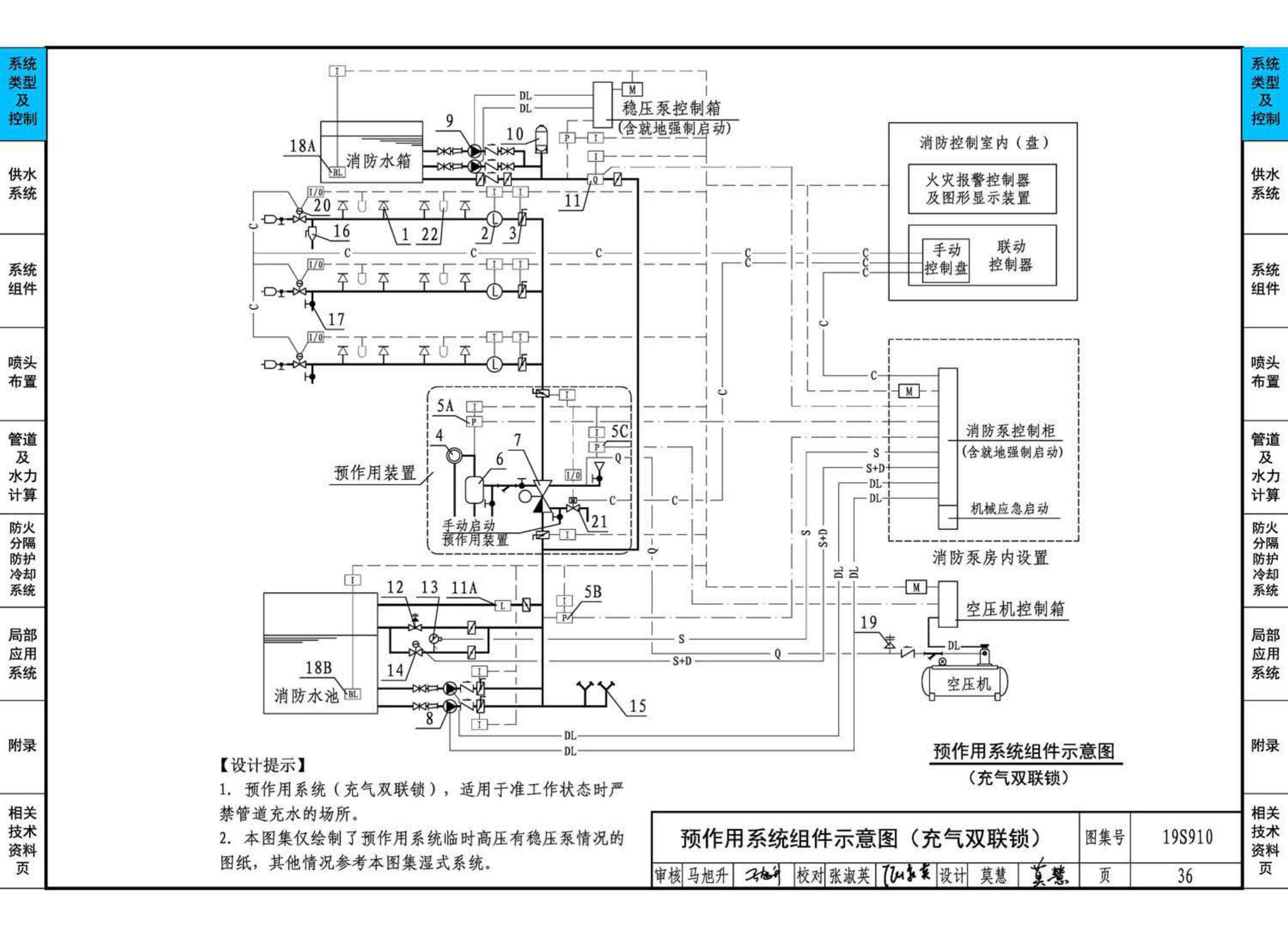 19S910--自动喷水灭火系统设计