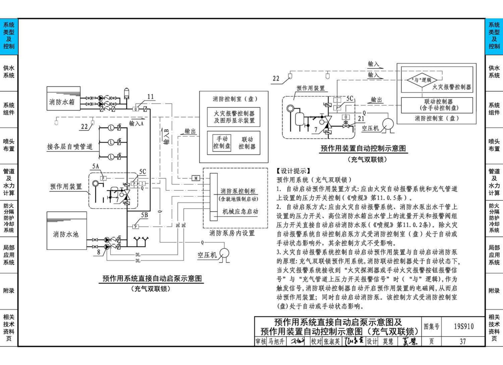 19S910--自动喷水灭火系统设计