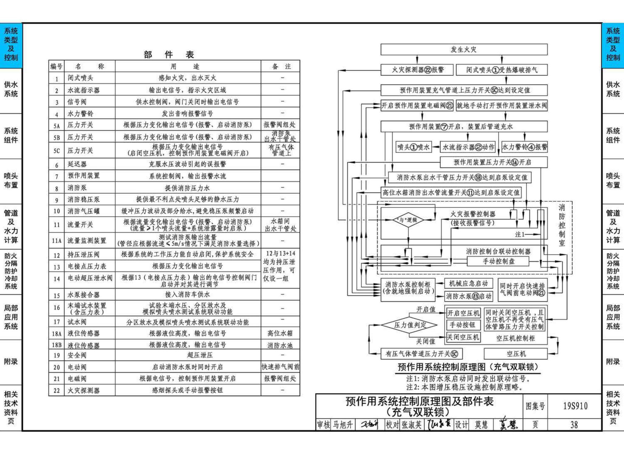 19S910--自动喷水灭火系统设计