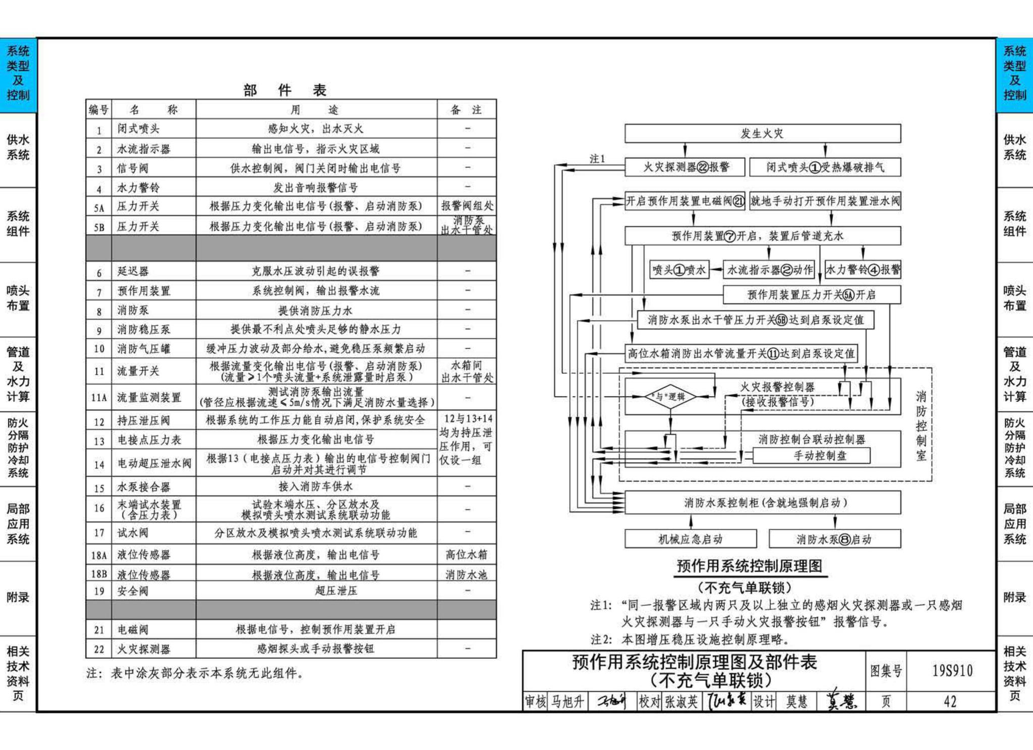 19S910--自动喷水灭火系统设计