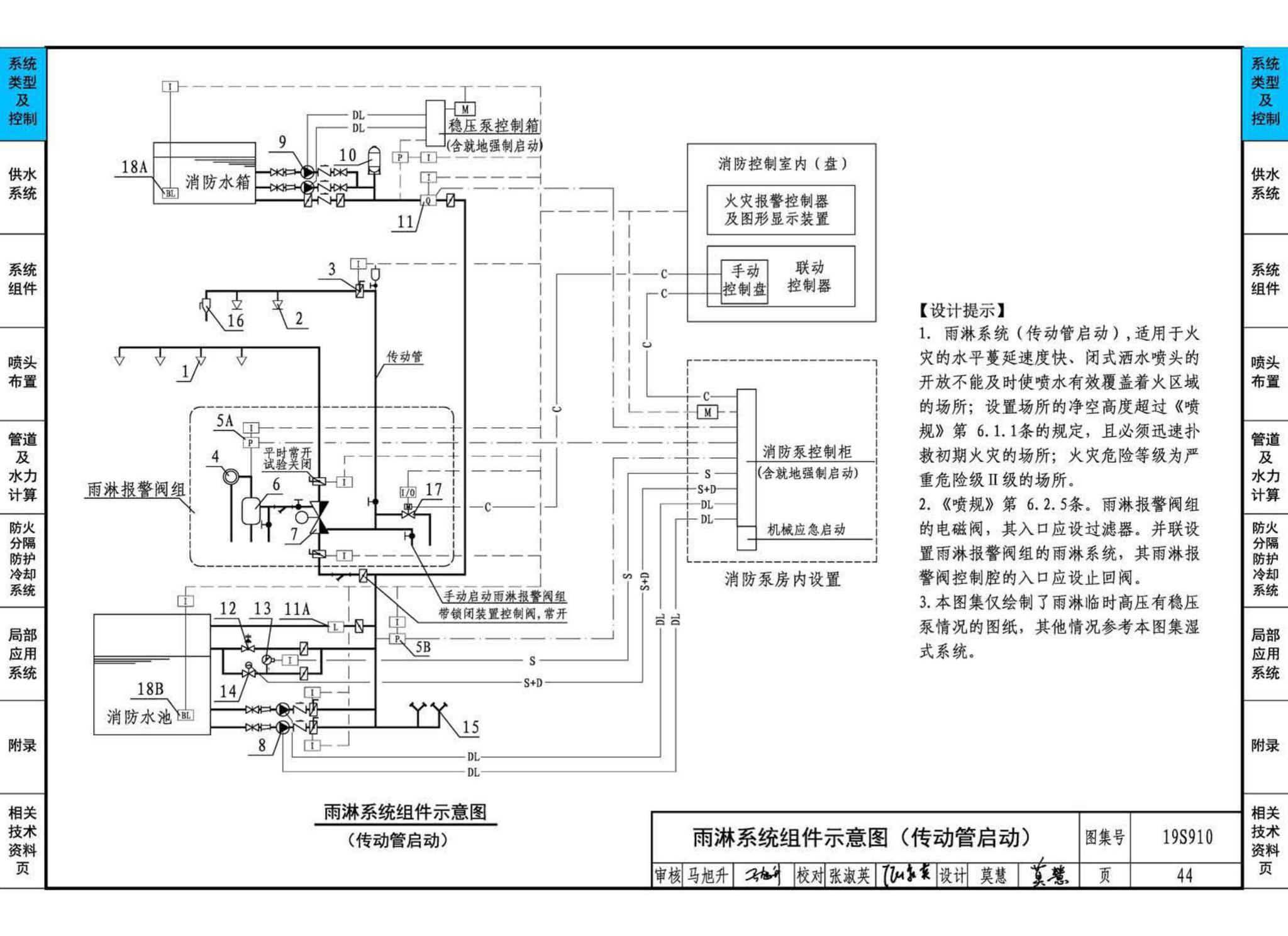 19S910--自动喷水灭火系统设计