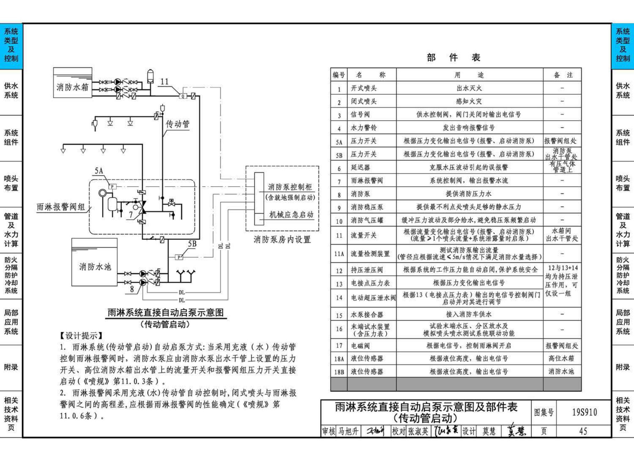 19S910--自动喷水灭火系统设计