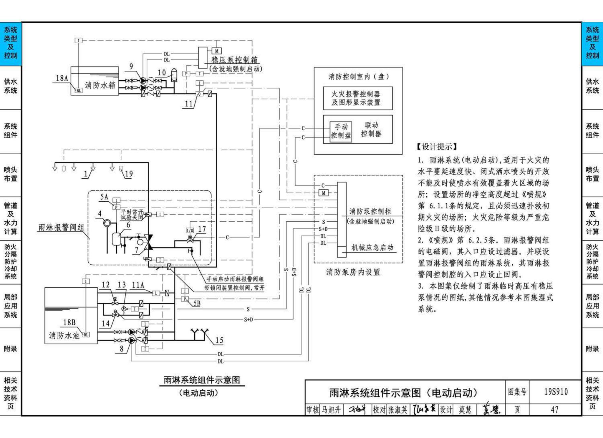 19S910--自动喷水灭火系统设计