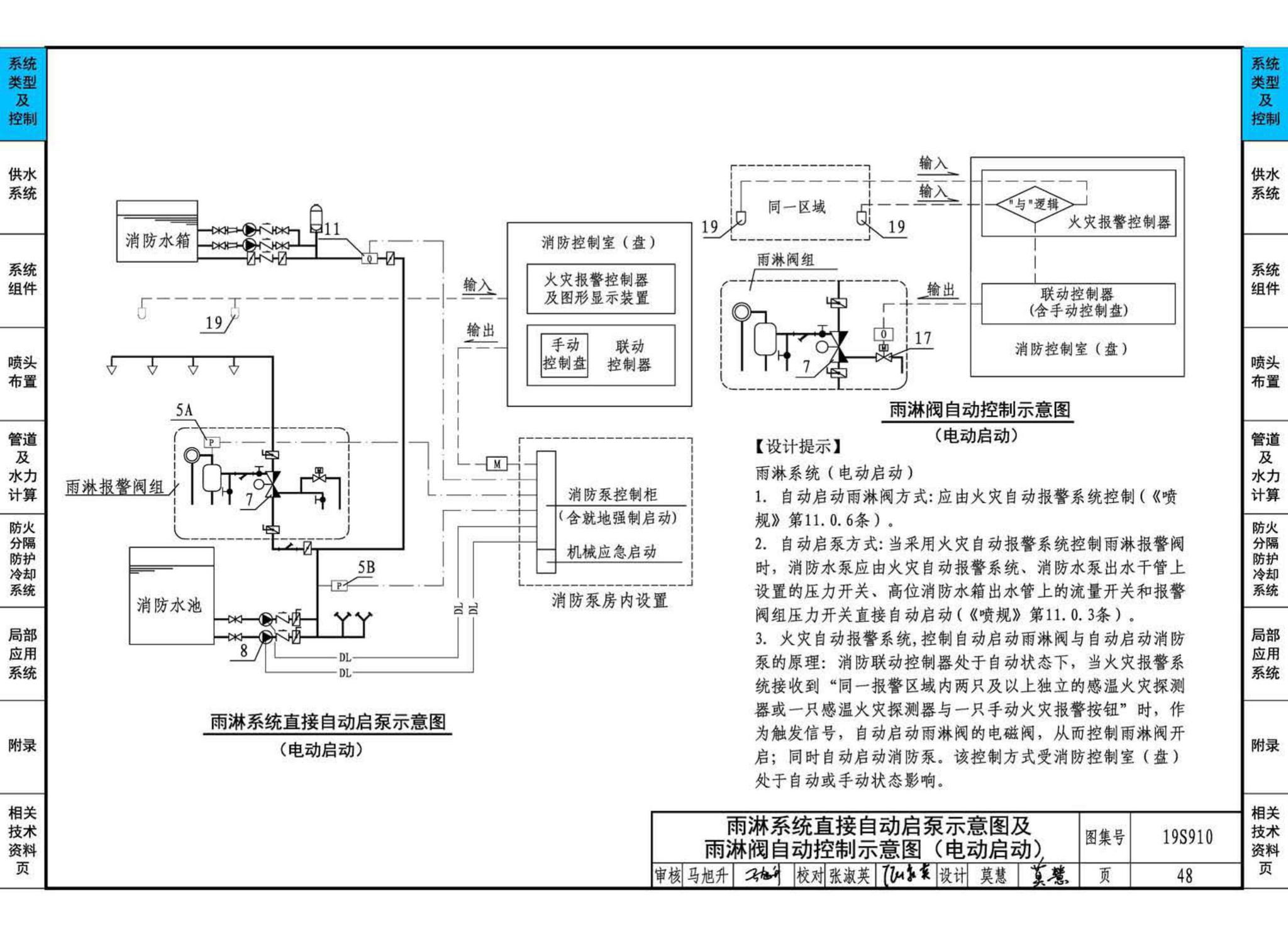 19S910--自动喷水灭火系统设计