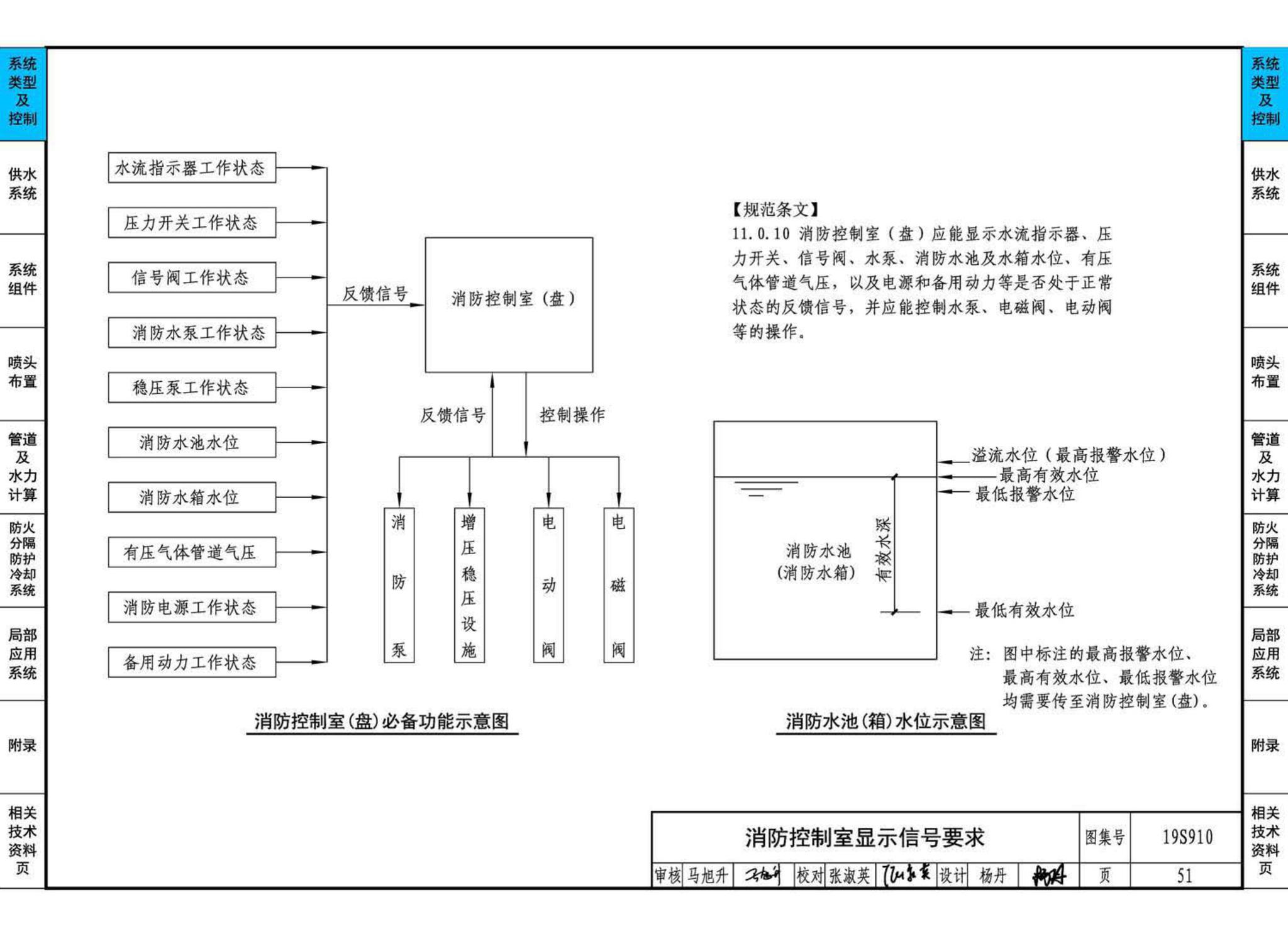 19S910--自动喷水灭火系统设计