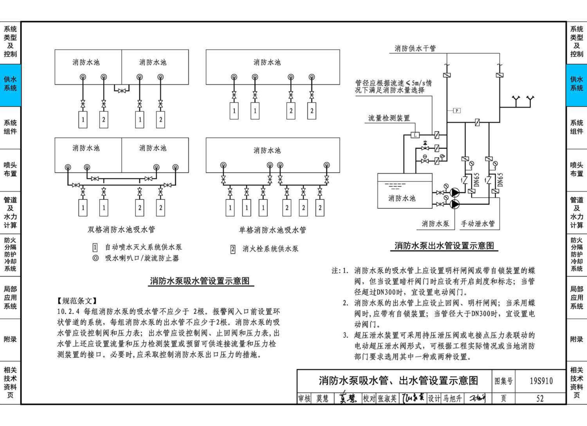 19S910--自动喷水灭火系统设计