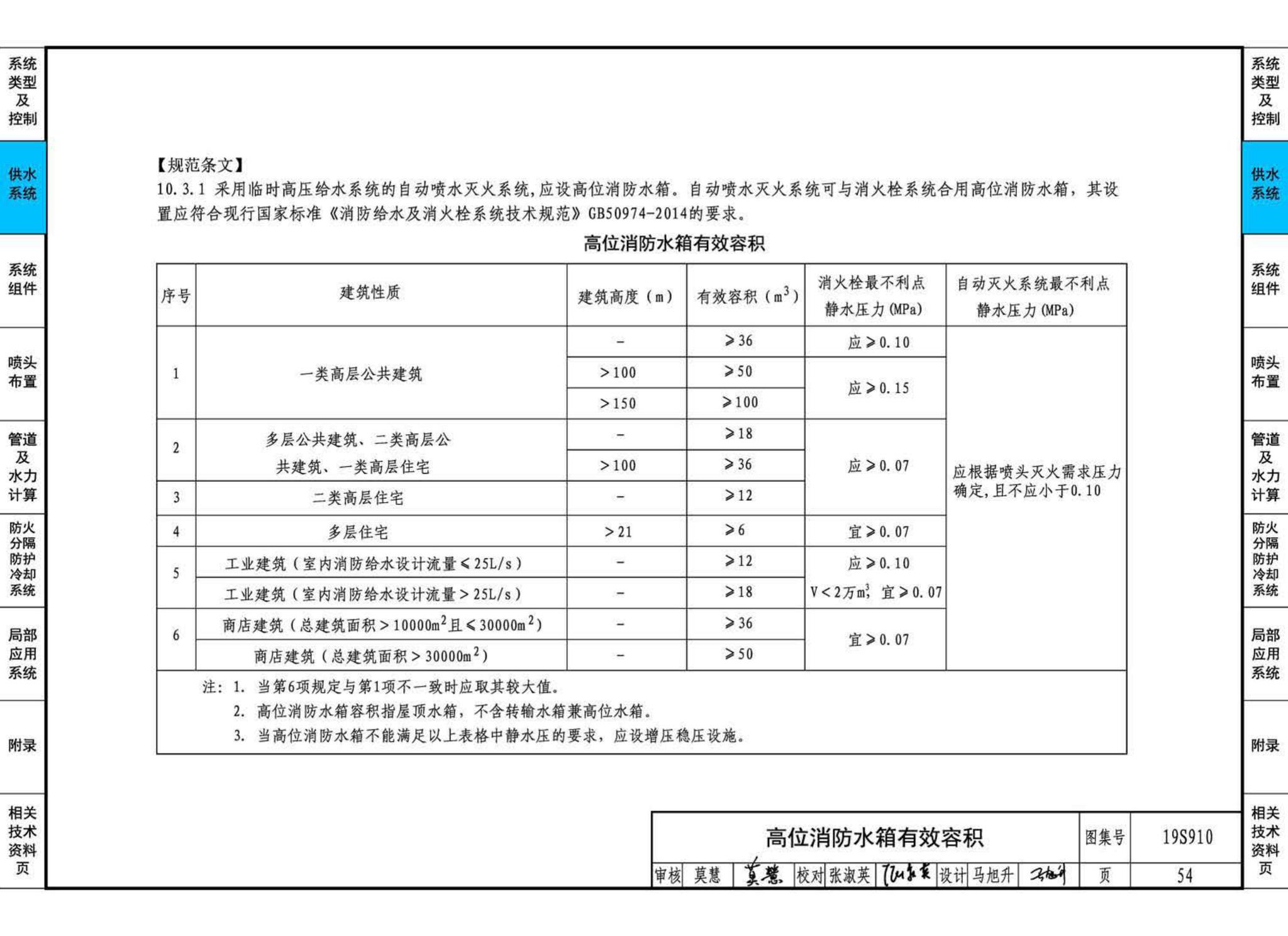 19S910--自动喷水灭火系统设计