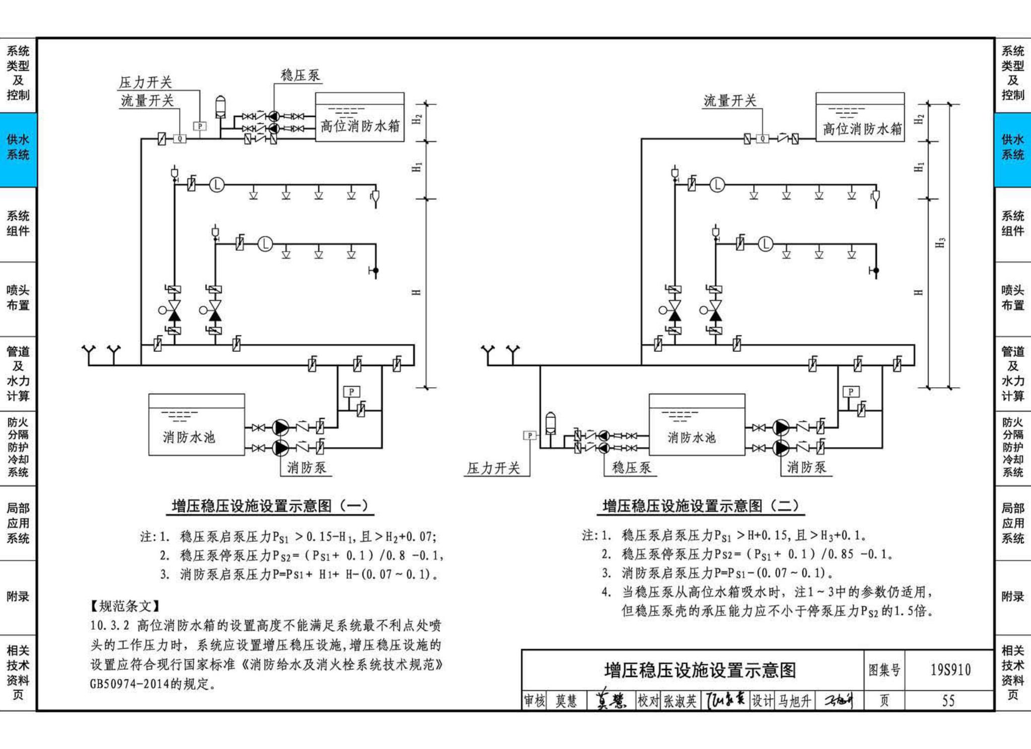 19S910--自动喷水灭火系统设计