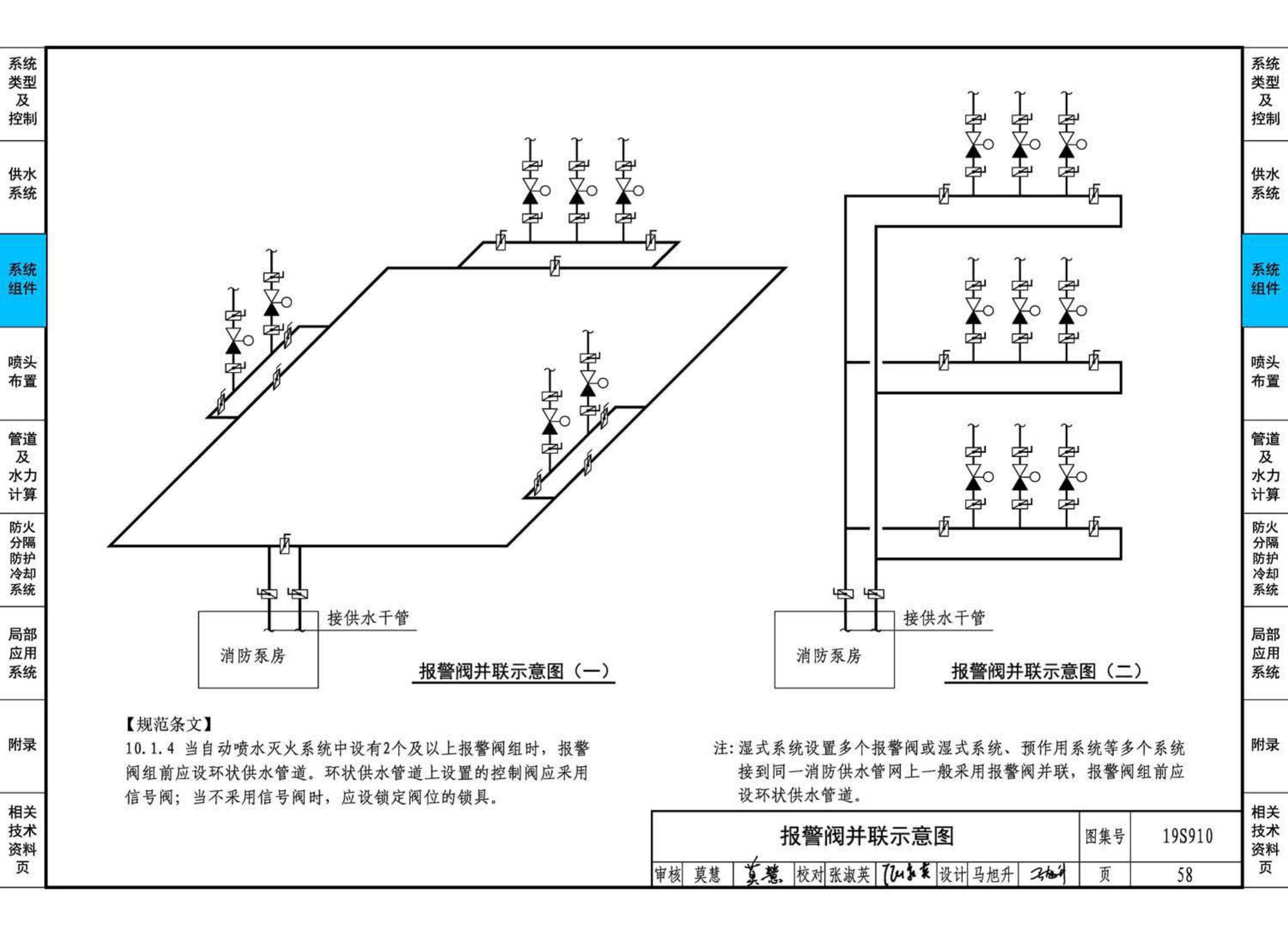 19S910--自动喷水灭火系统设计