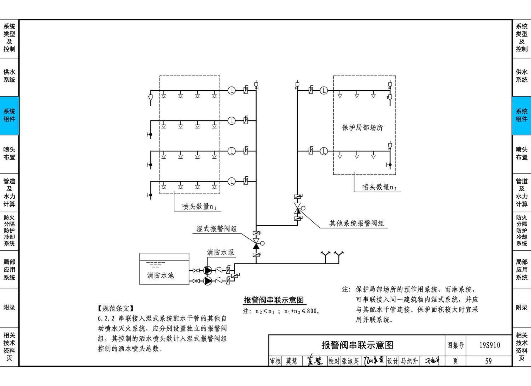 19S910--自动喷水灭火系统设计