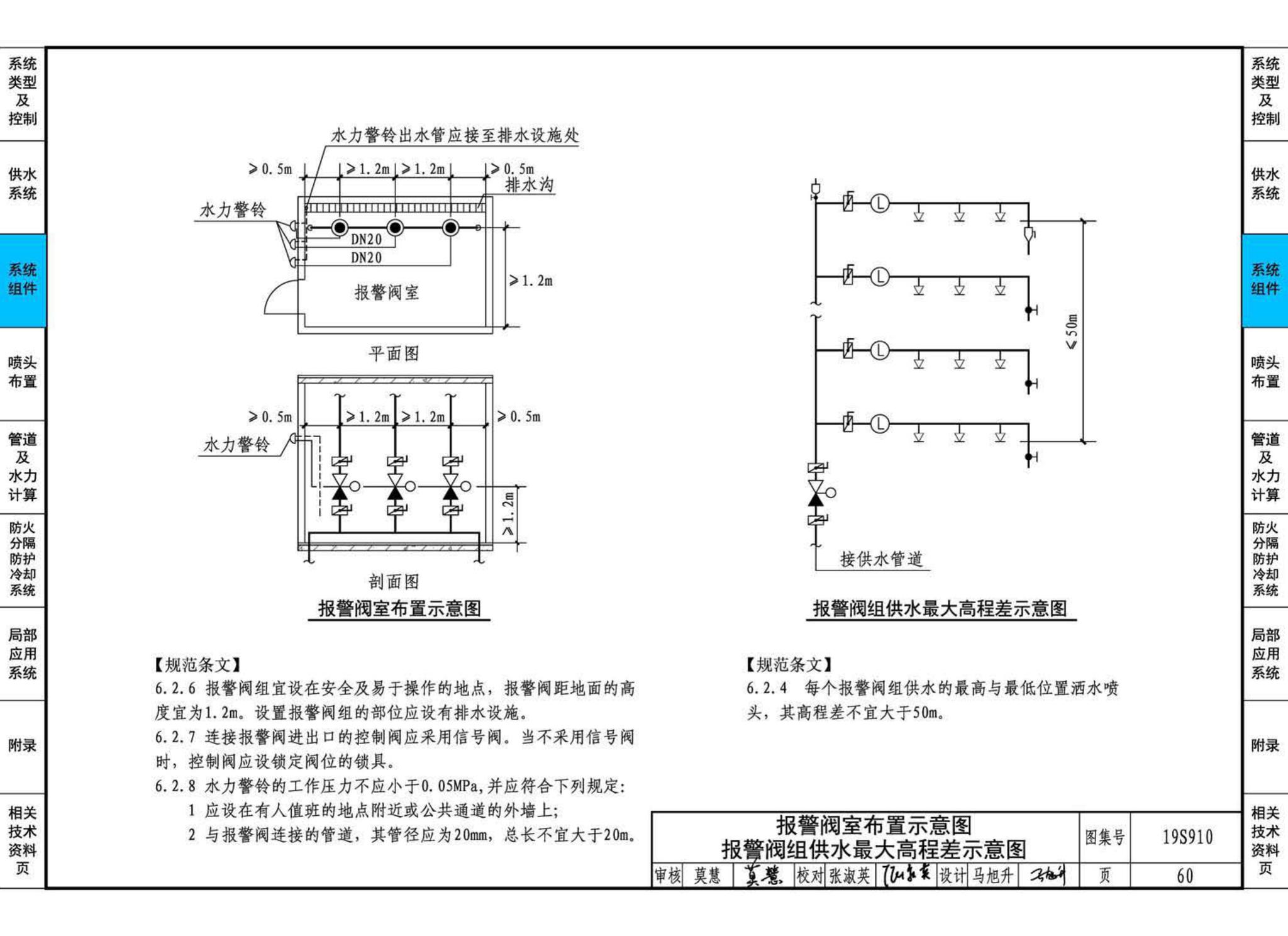 19S910--自动喷水灭火系统设计