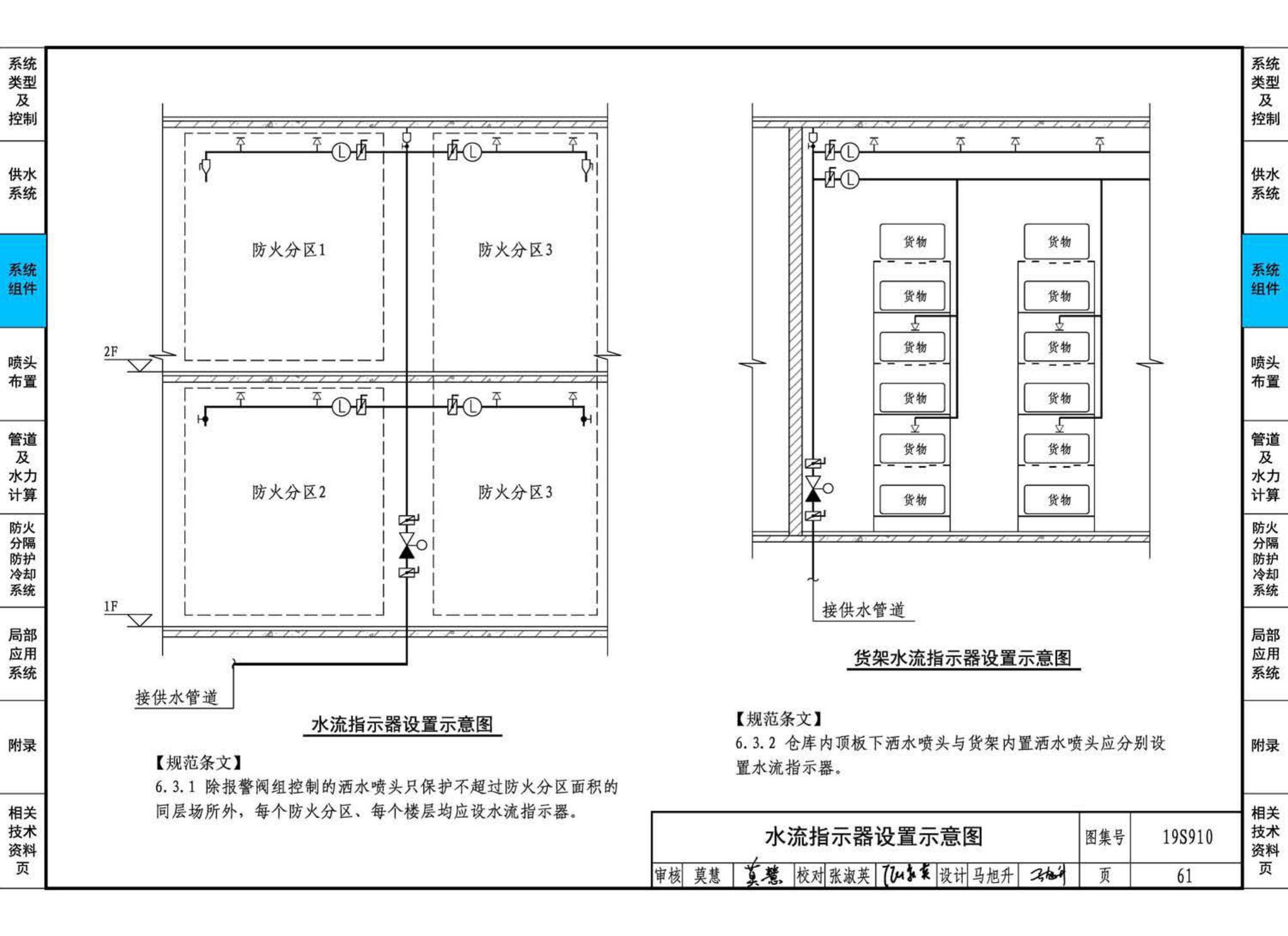 19S910--自动喷水灭火系统设计