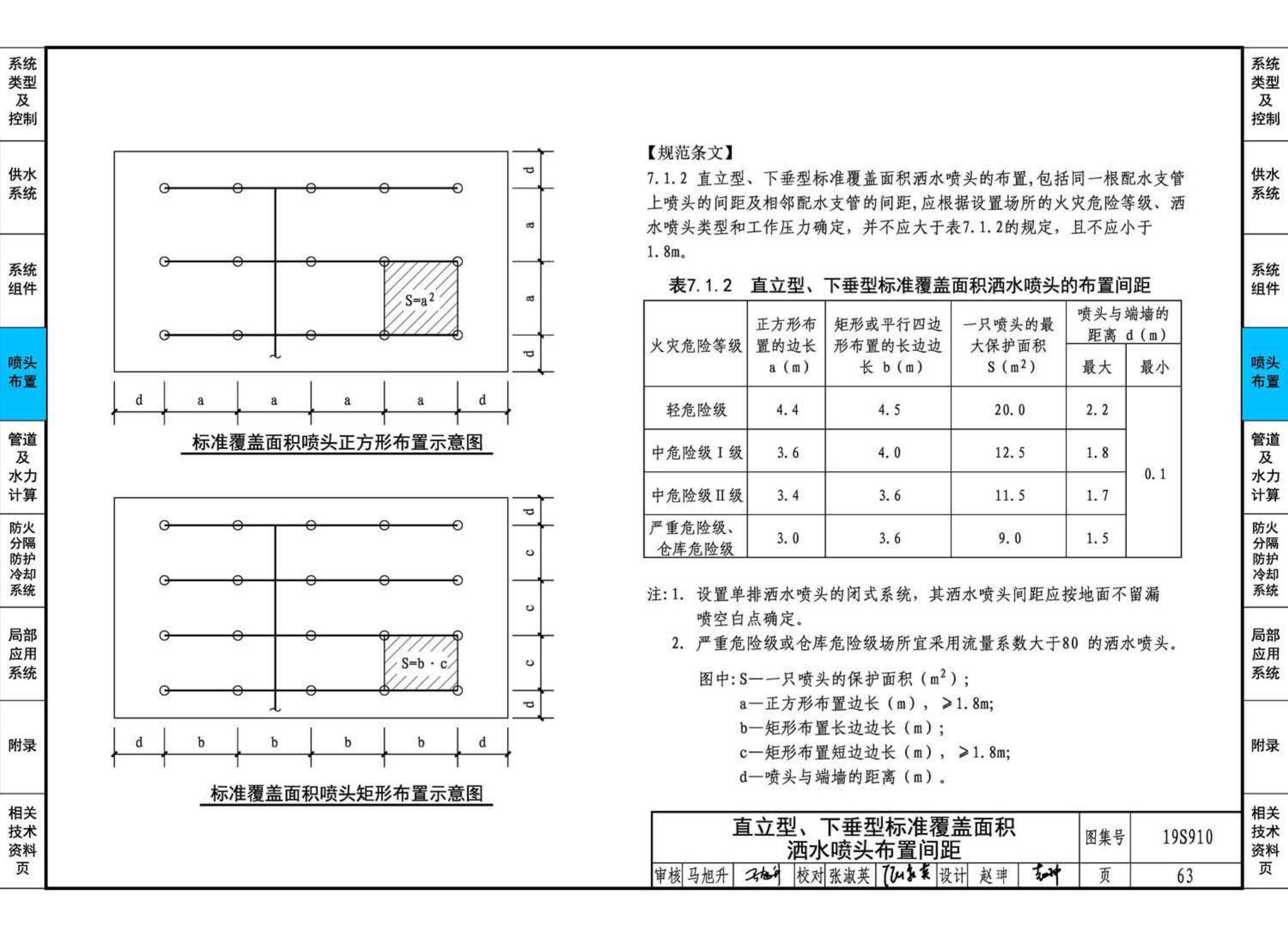 19S910--自动喷水灭火系统设计