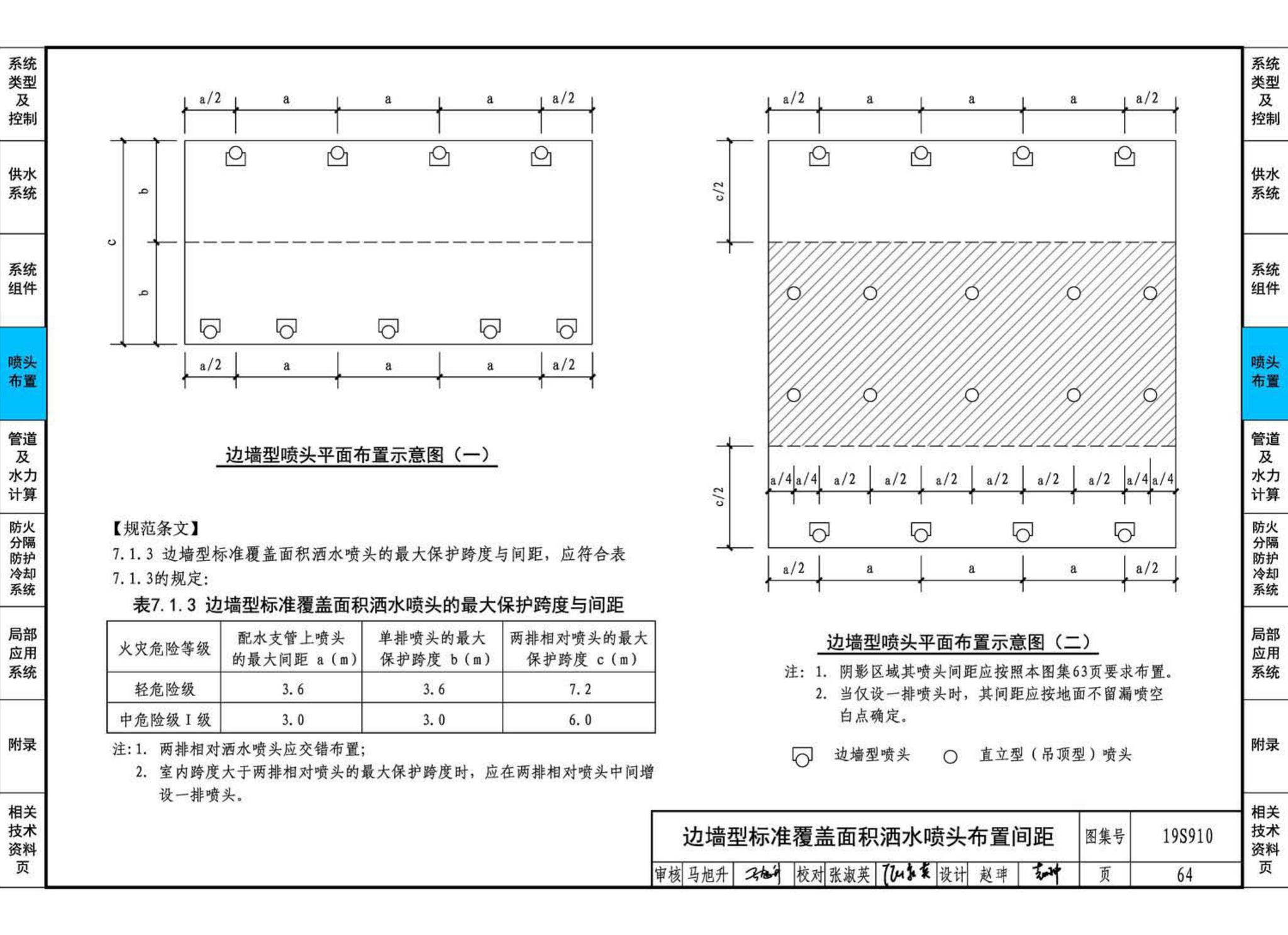 19S910--自动喷水灭火系统设计