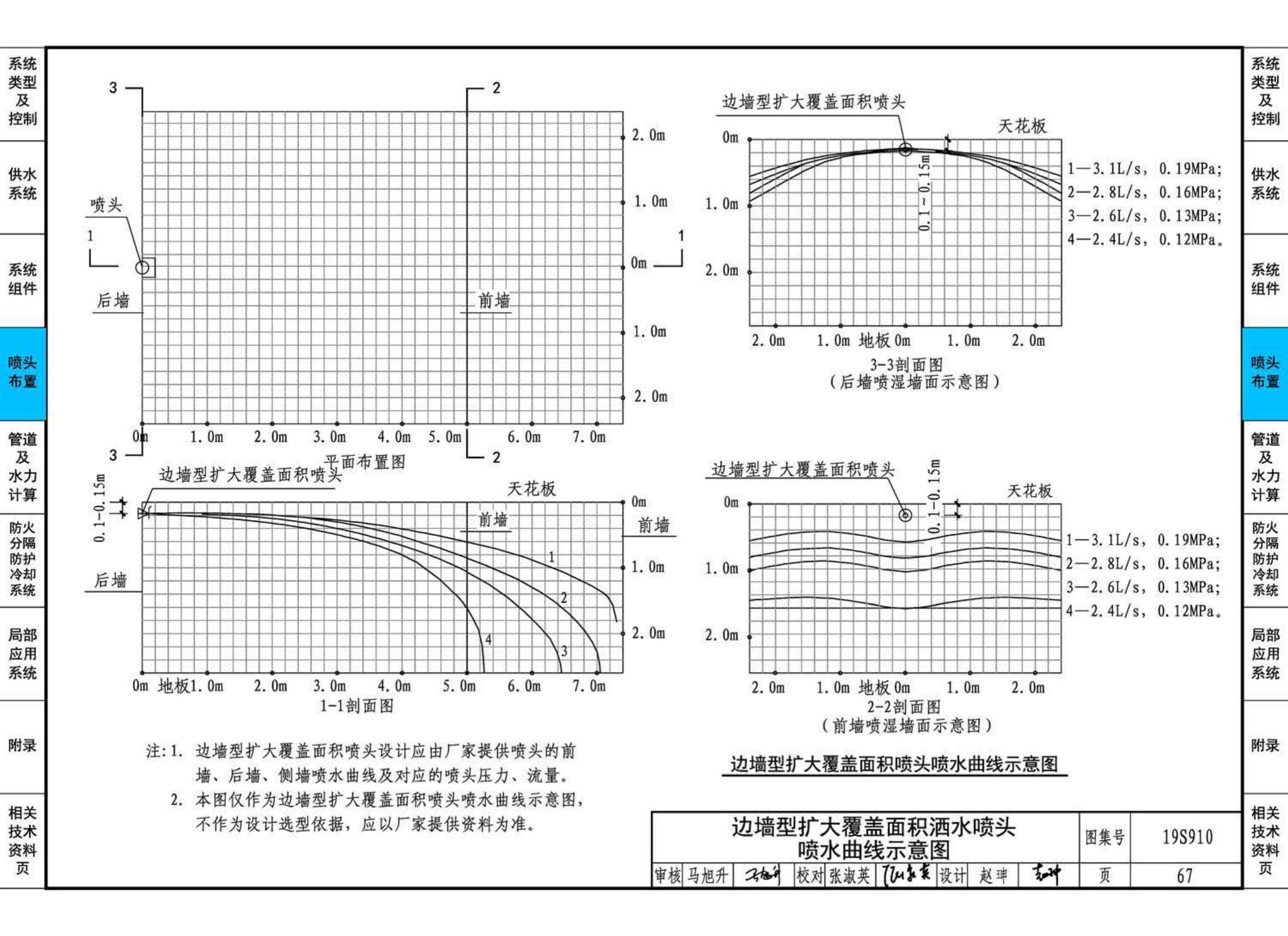 19S910--自动喷水灭火系统设计