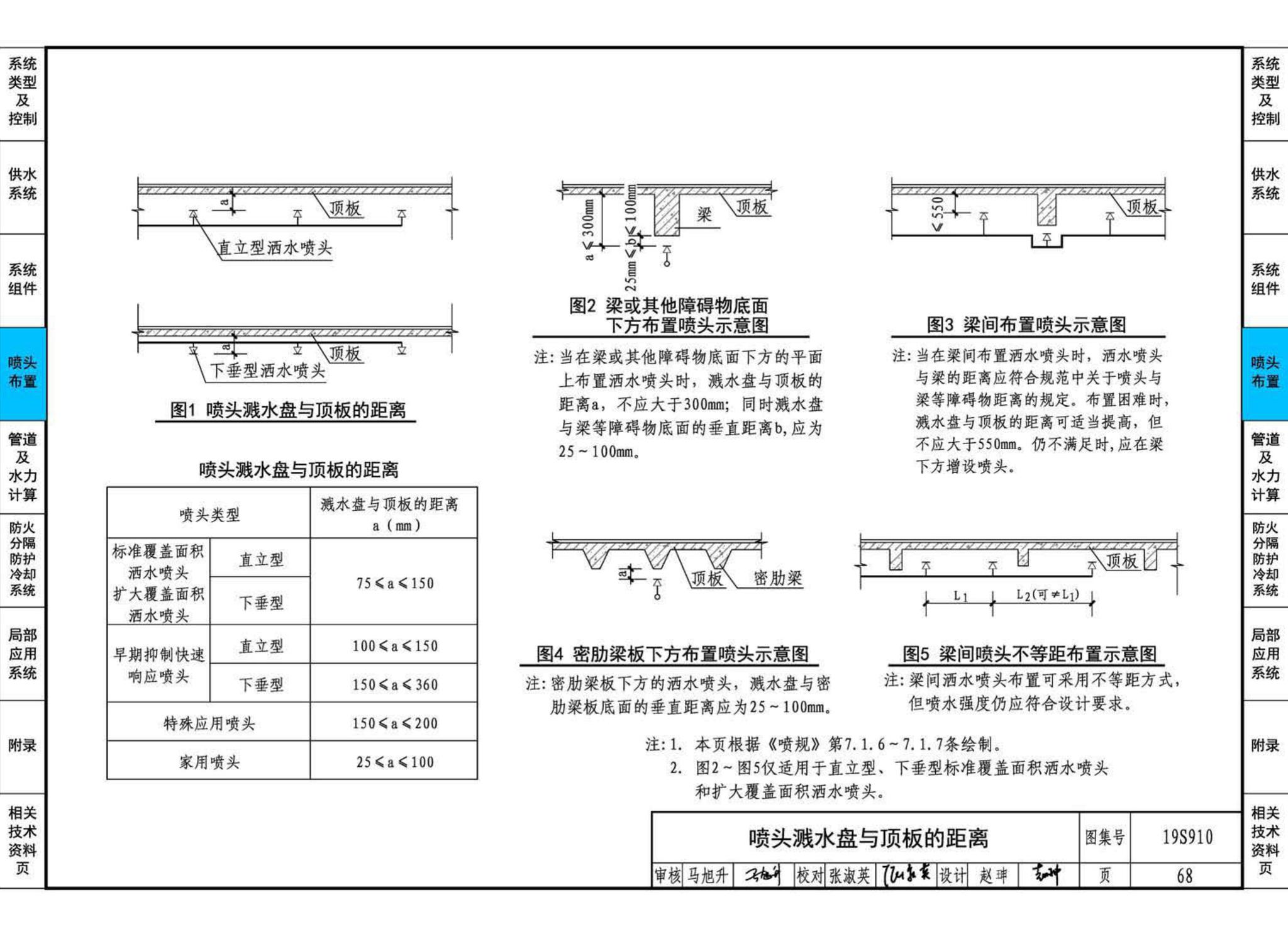 19S910--自动喷水灭火系统设计