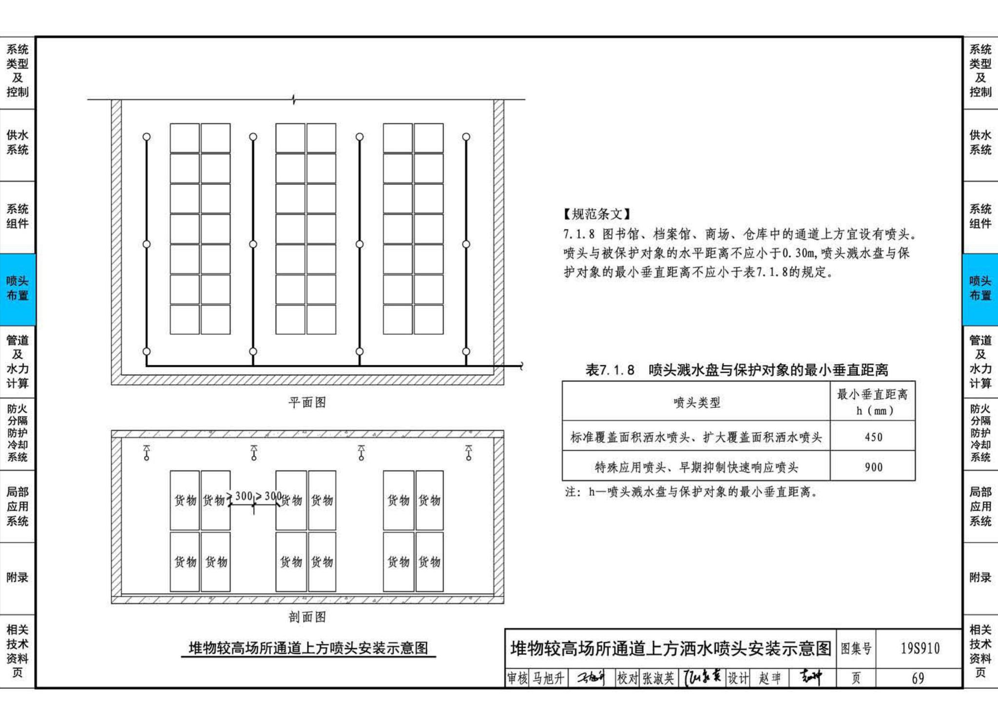 19S910--自动喷水灭火系统设计