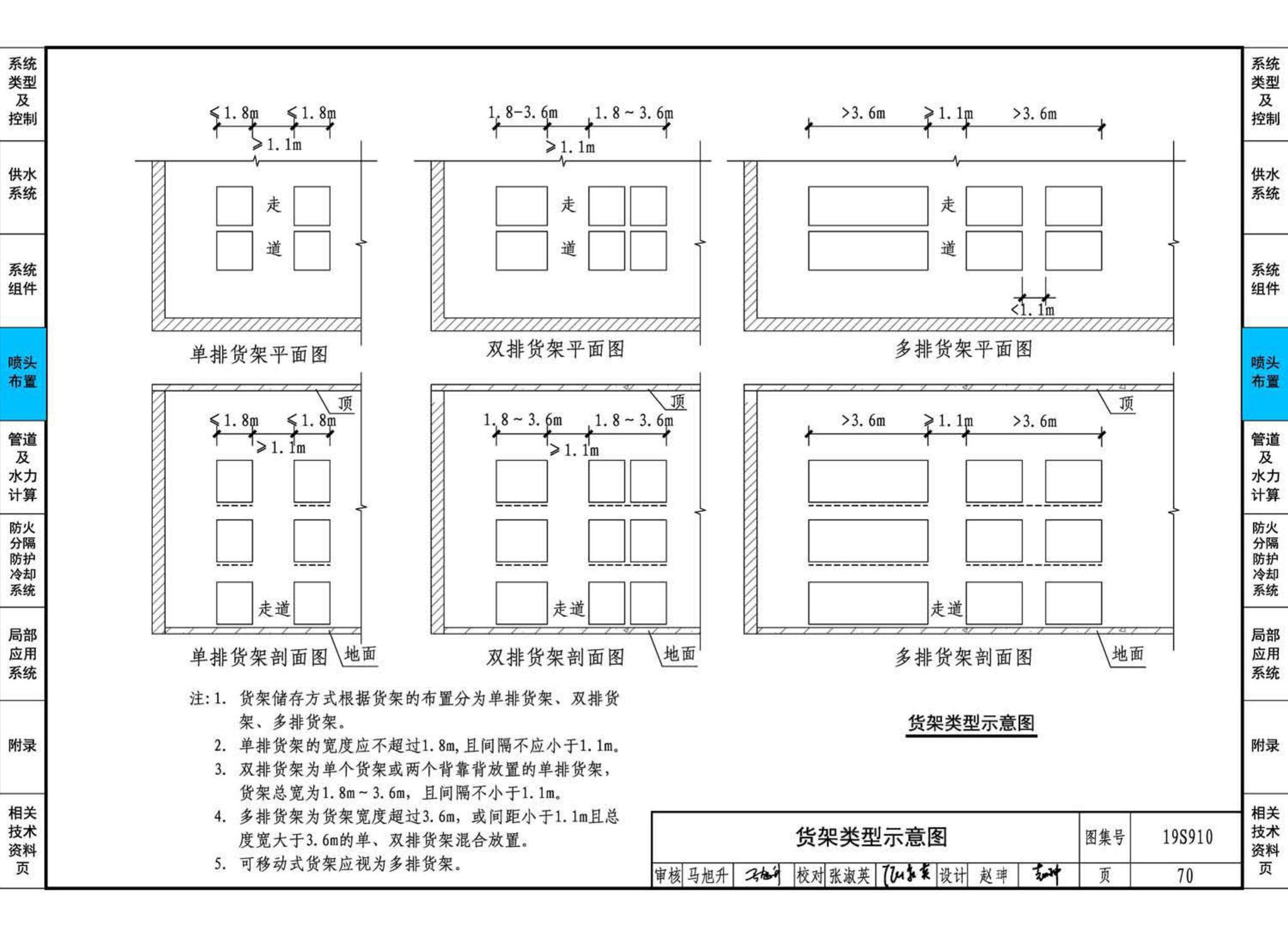 19S910--自动喷水灭火系统设计