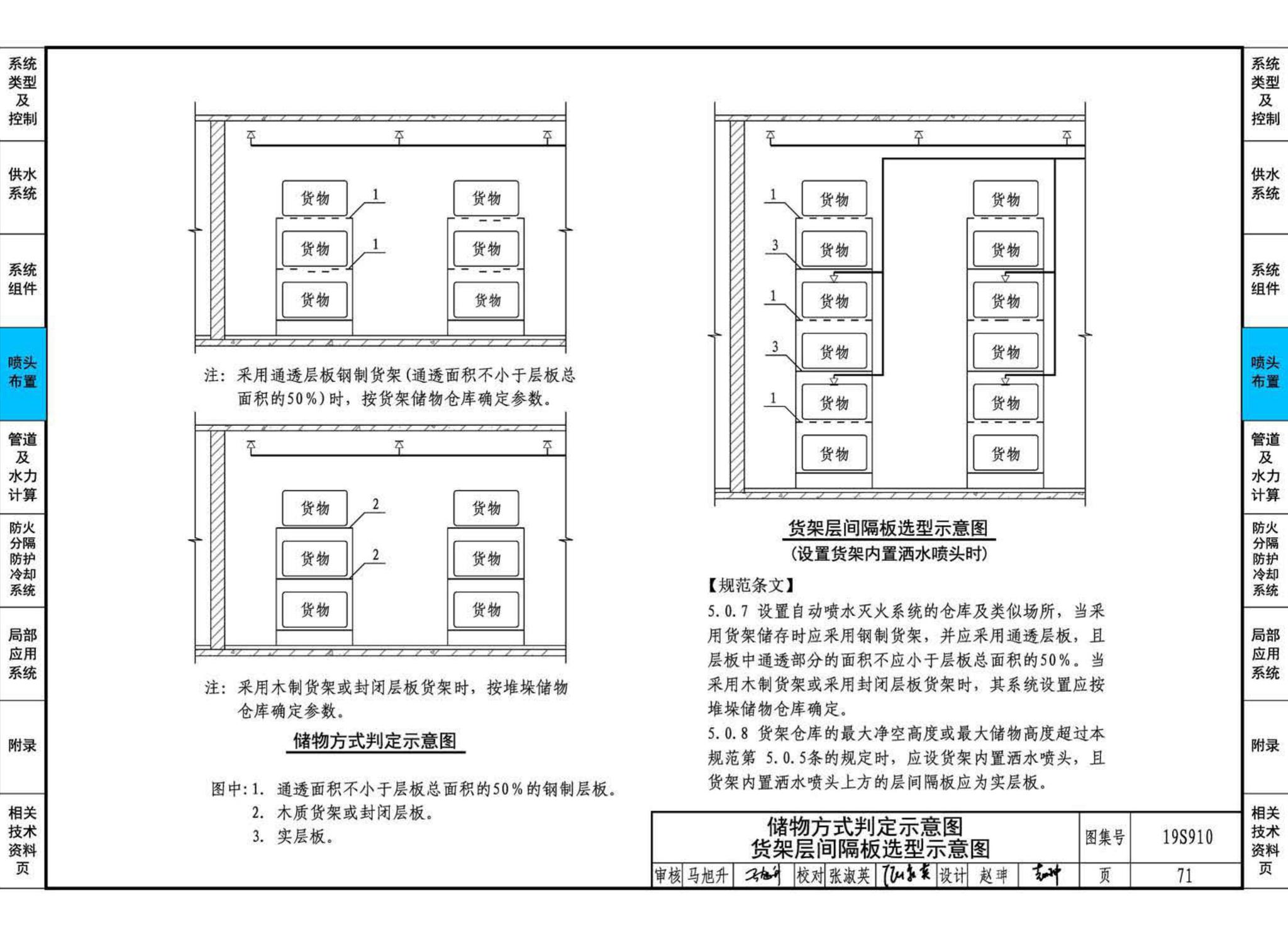 19S910--自动喷水灭火系统设计