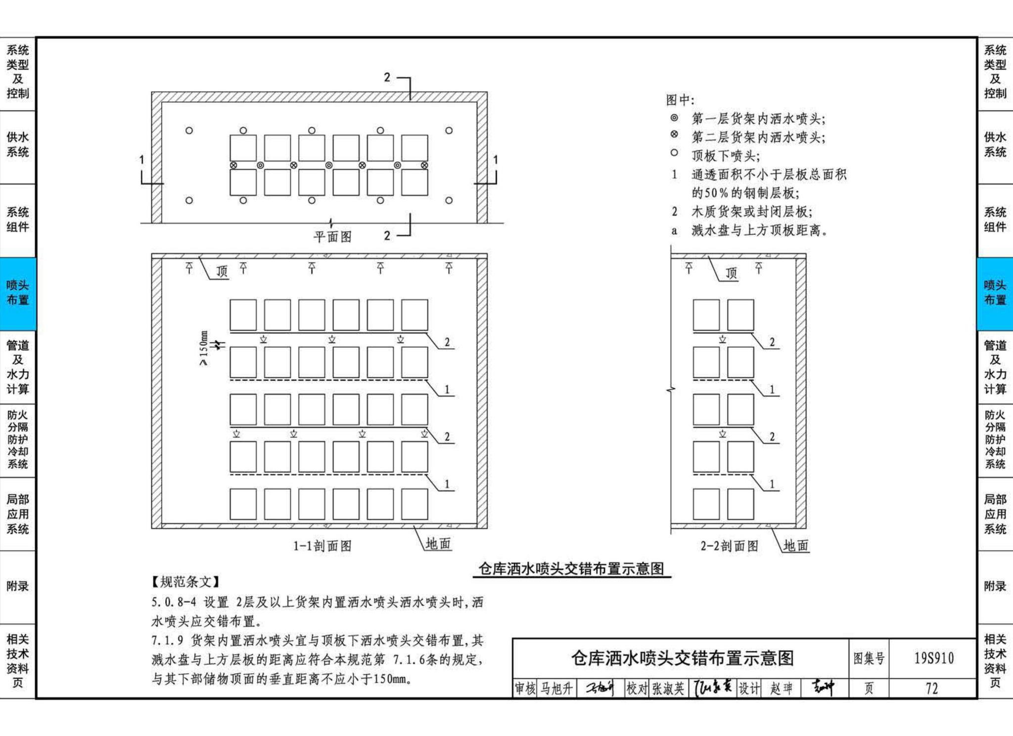 19S910--自动喷水灭火系统设计