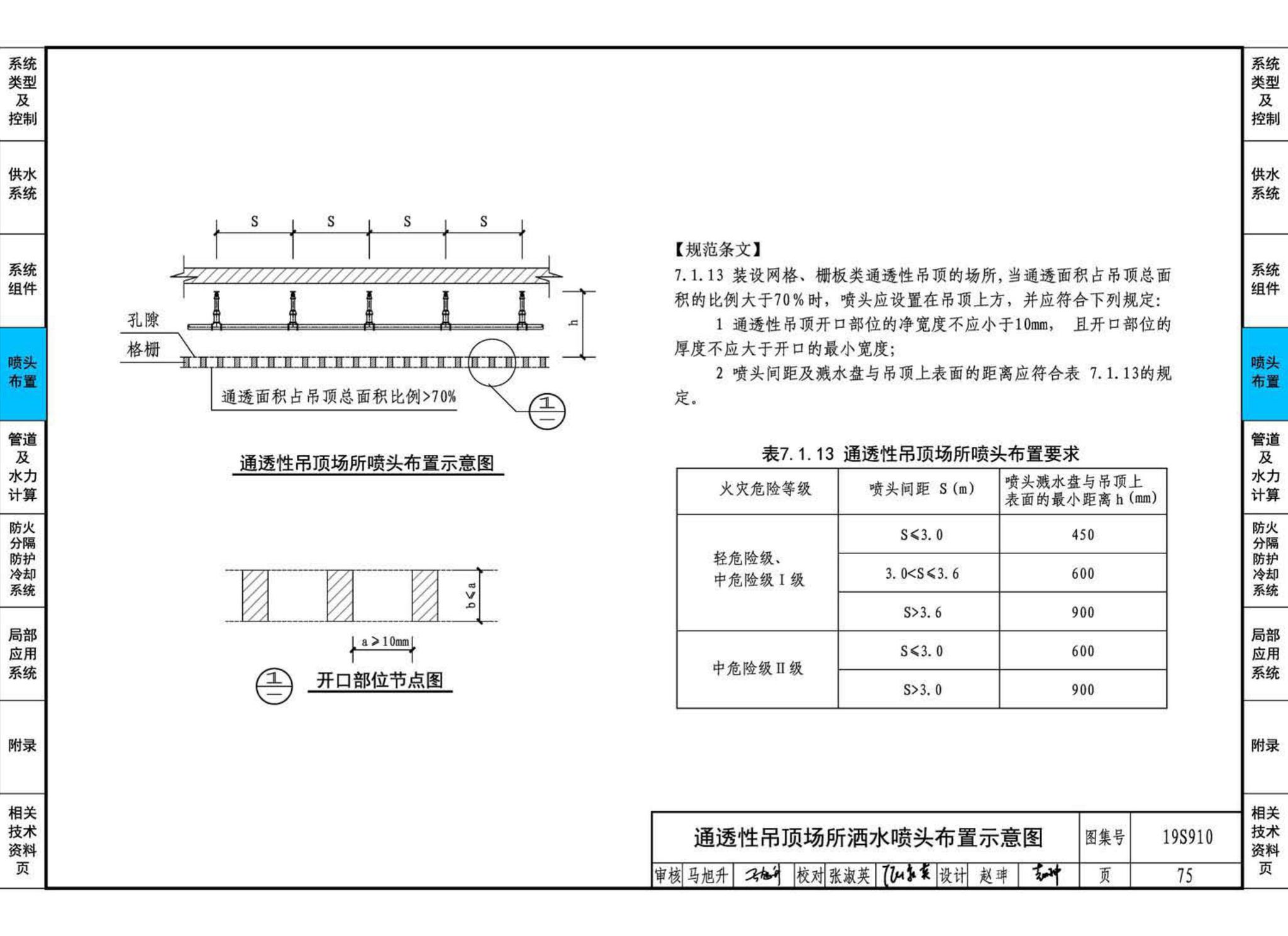 19S910--自动喷水灭火系统设计