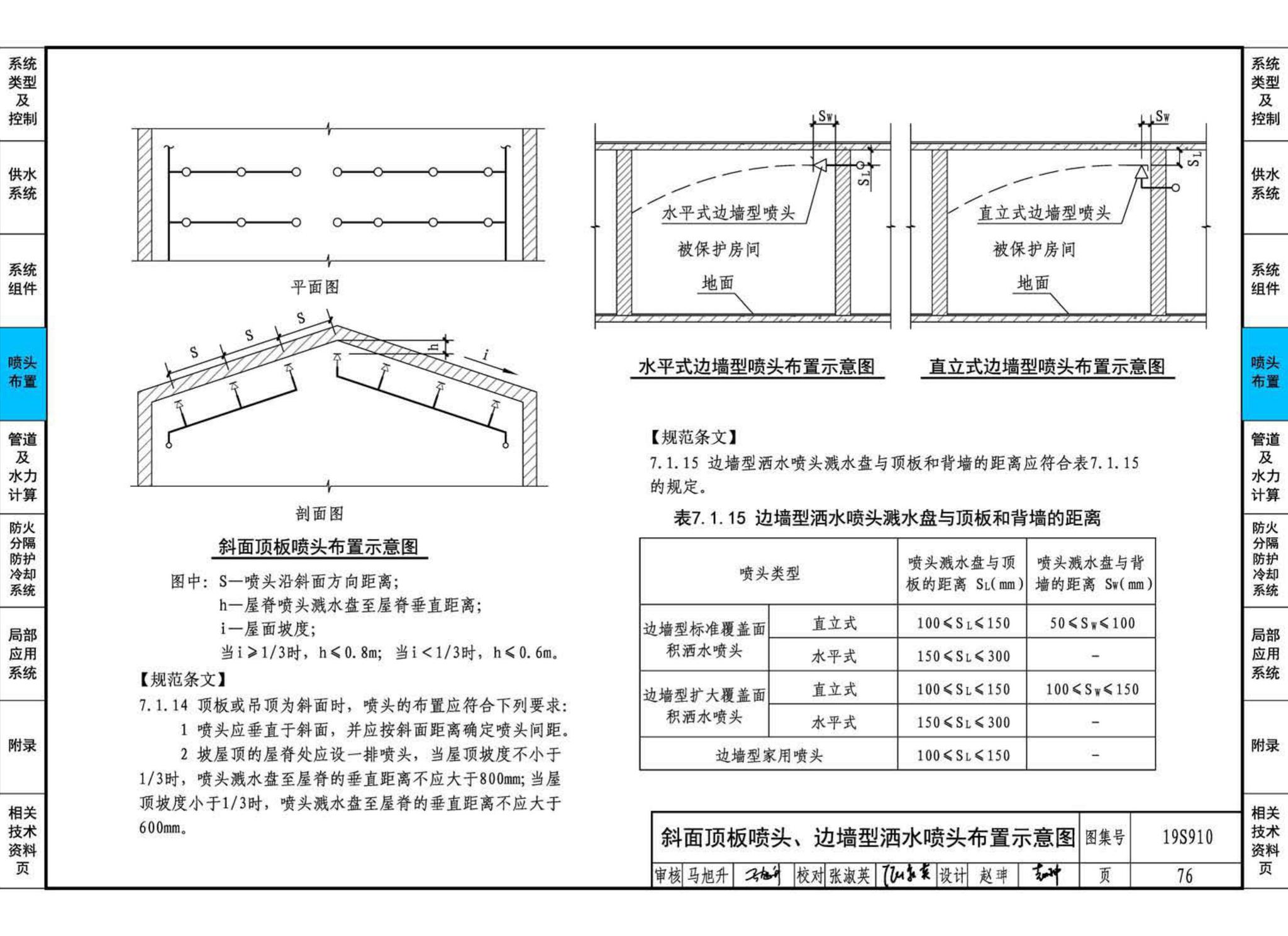 19S910--自动喷水灭火系统设计