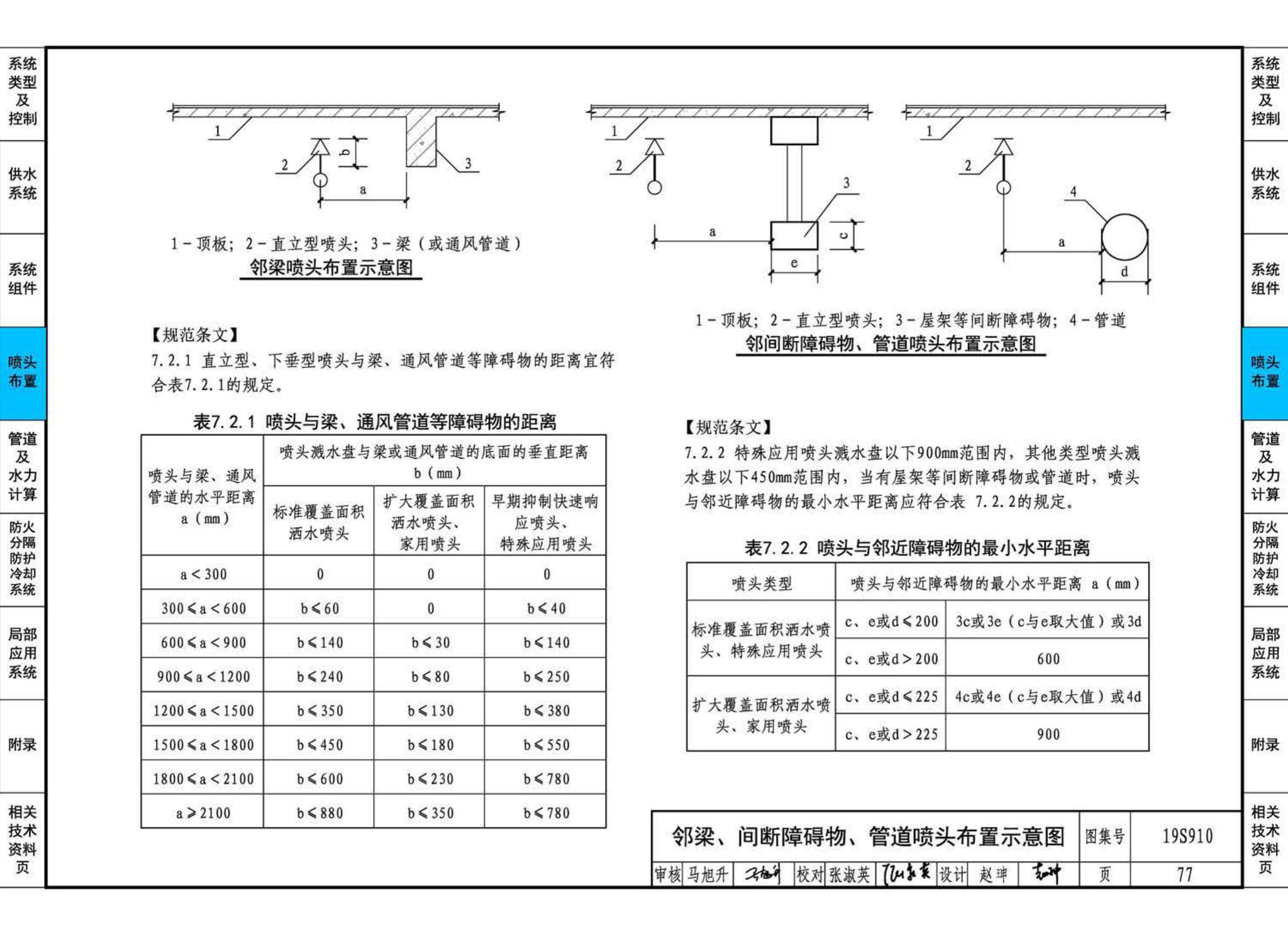 19S910--自动喷水灭火系统设计