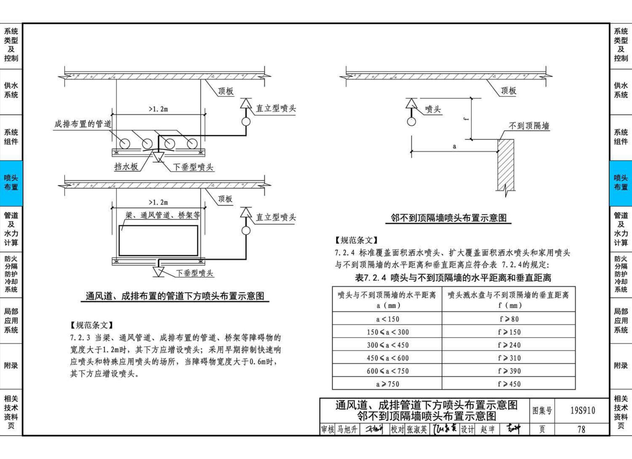 19S910--自动喷水灭火系统设计